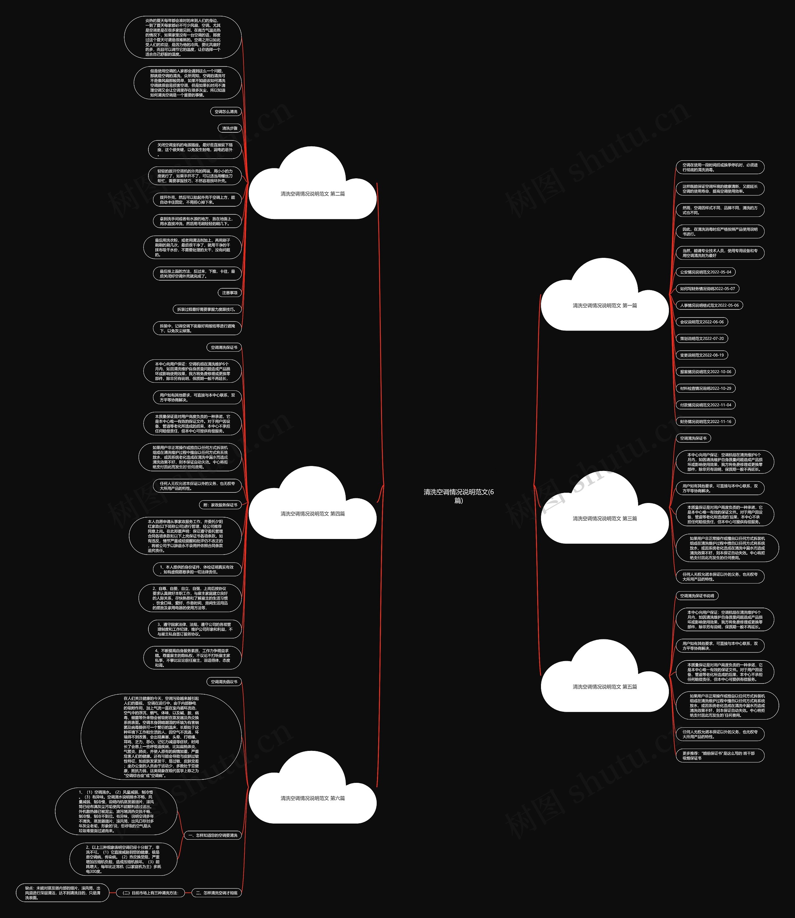 清洗空调情况说明范文(6篇)思维导图