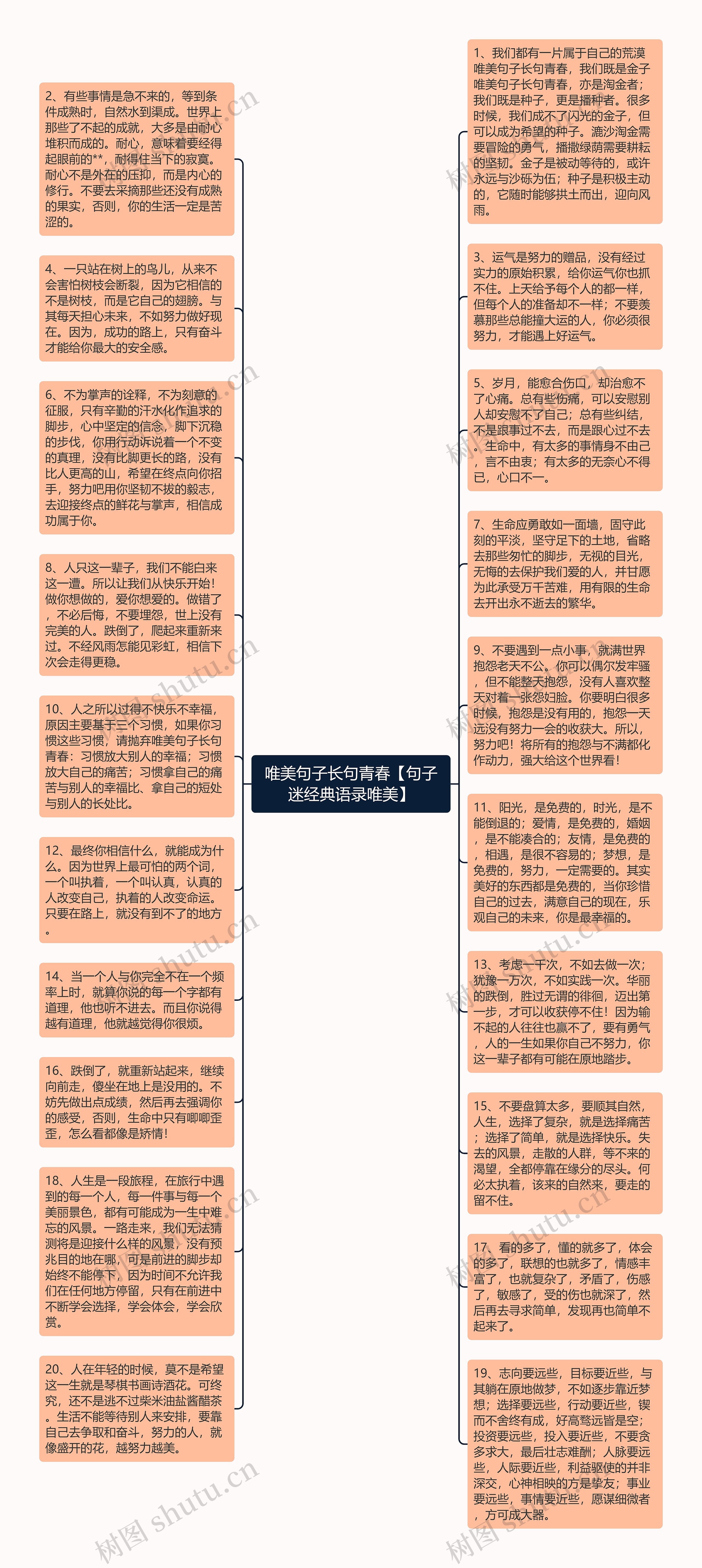 唯美句子长句青春【句子迷经典语录唯美】思维导图