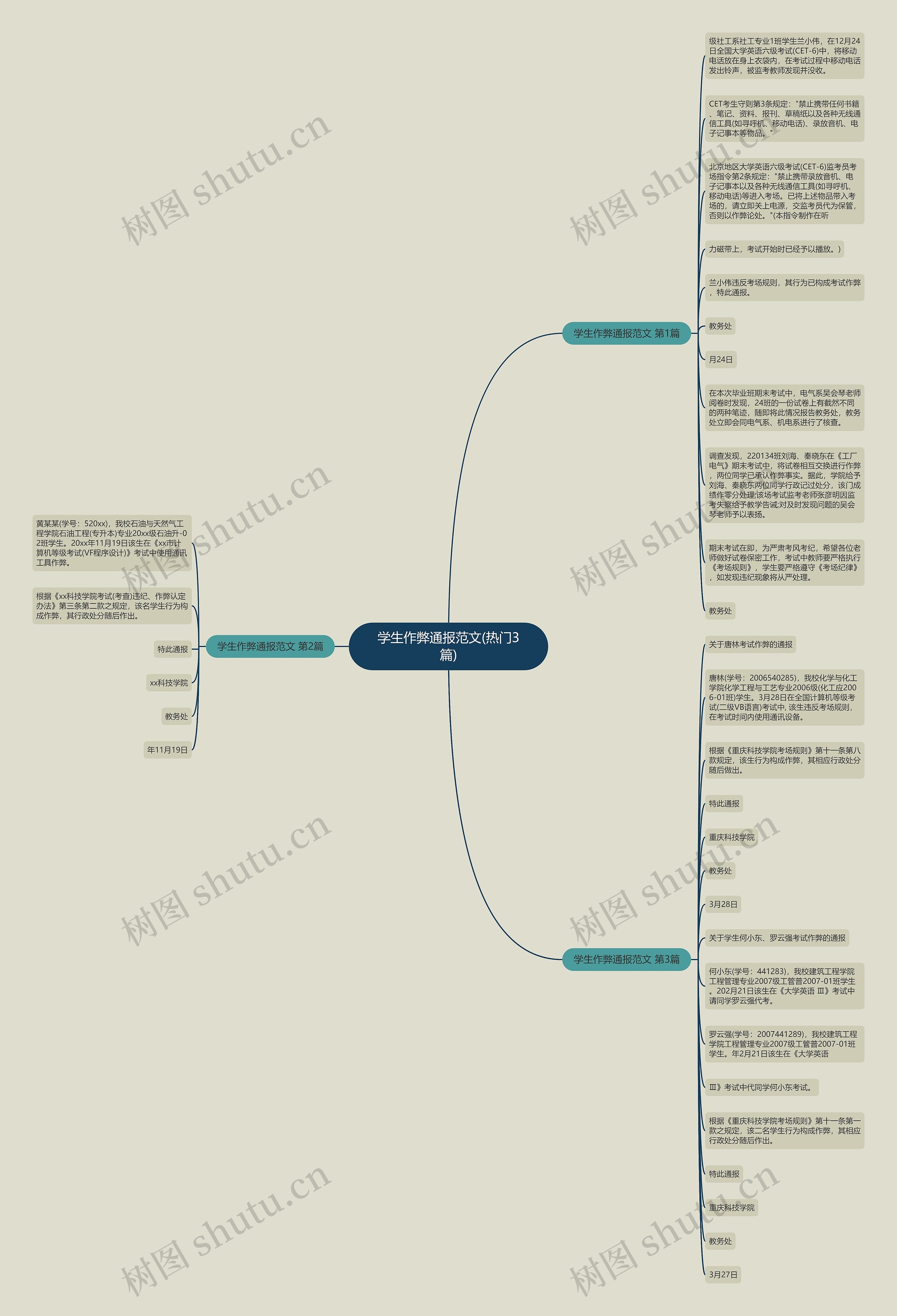 学生作弊通报范文(热门3篇)思维导图