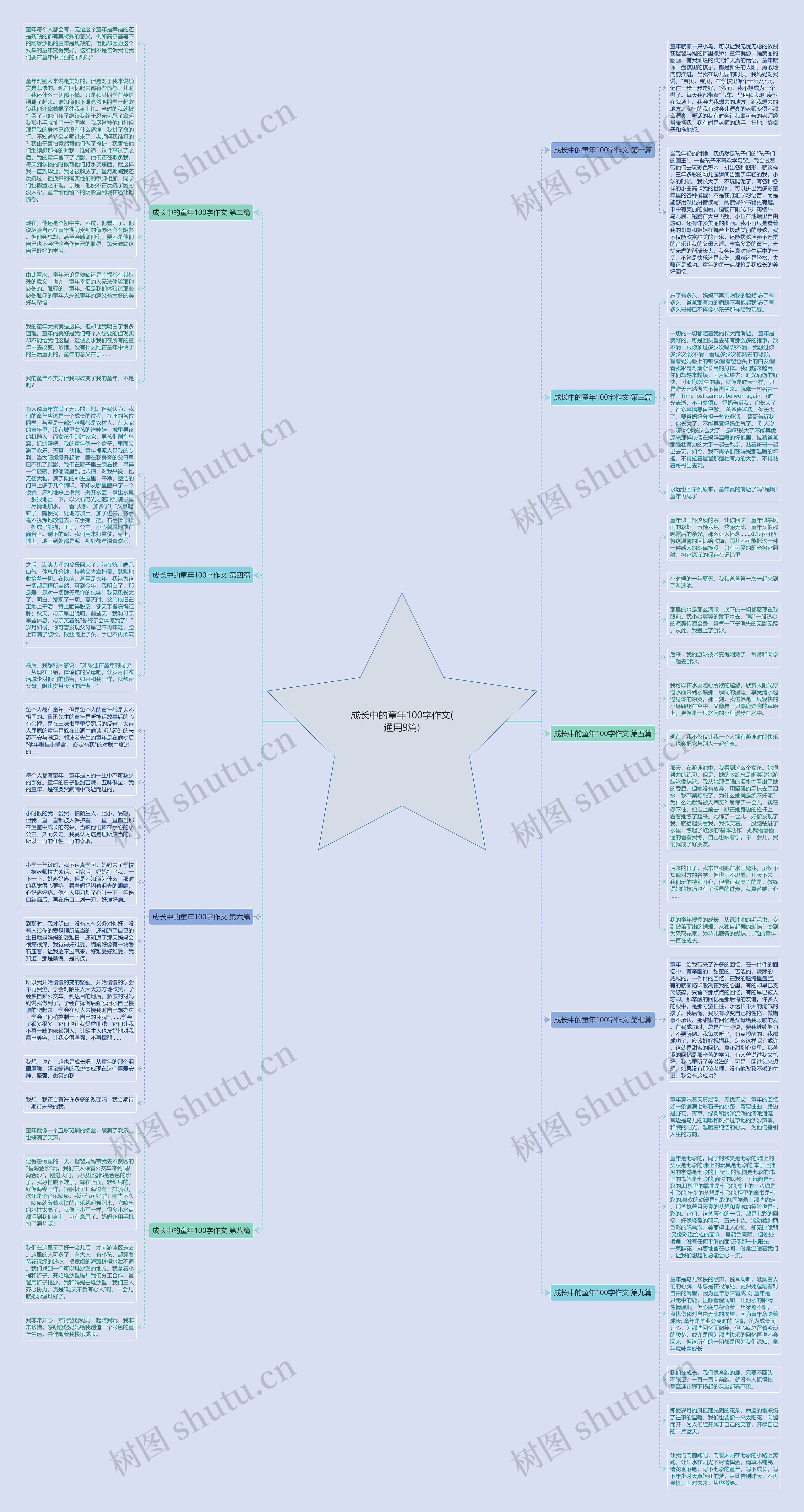 成长中的童年100字作文(通用9篇)思维导图