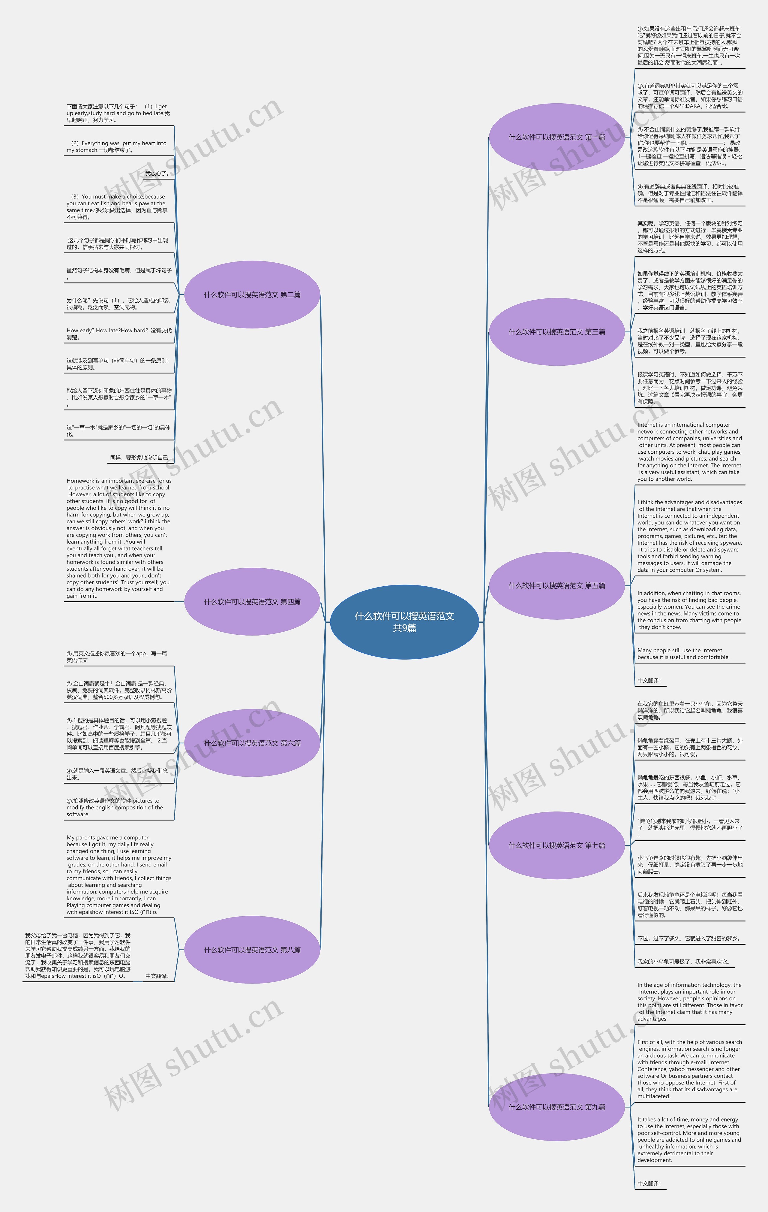 什么软件可以搜英语范文共9篇思维导图
