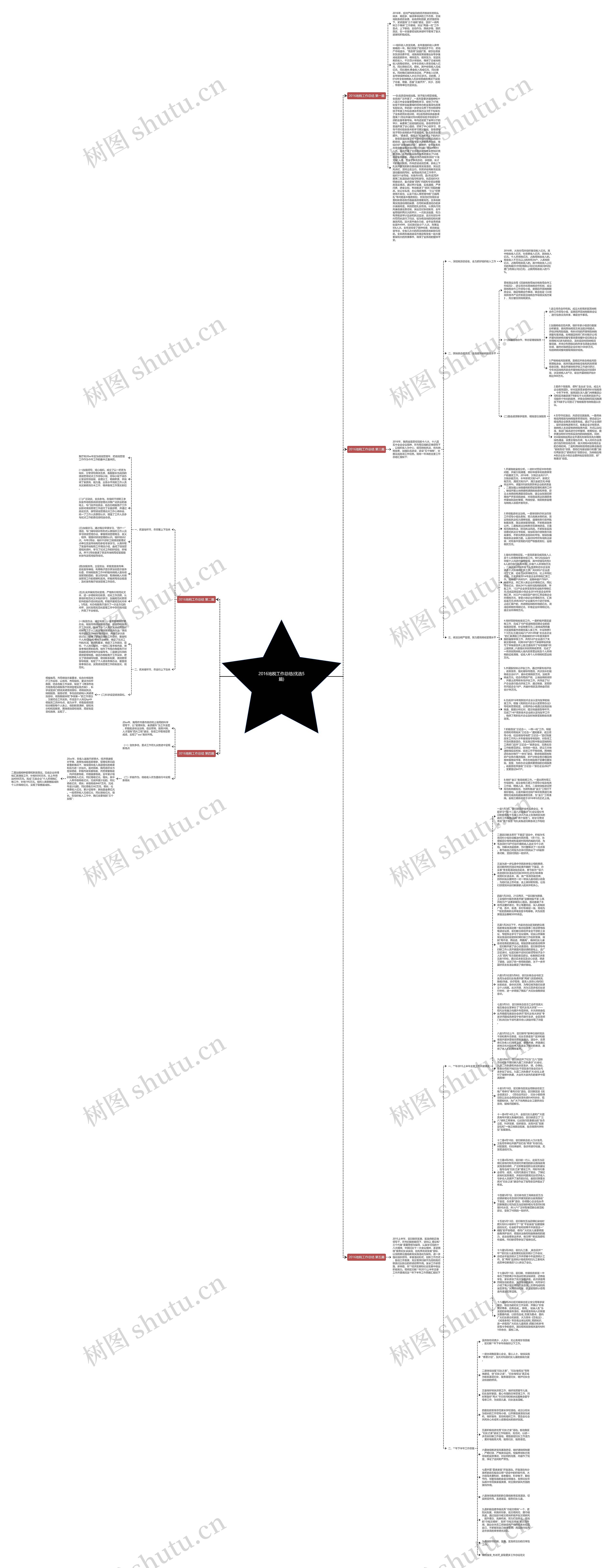 2016地税工作总结(优选5篇)思维导图