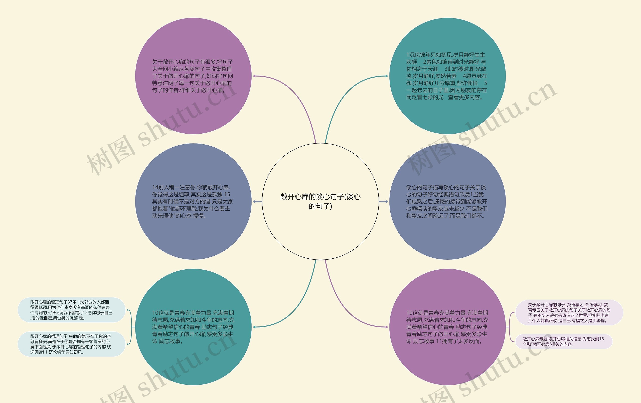 敞开心扉的谈心句子(谈心的句子)思维导图