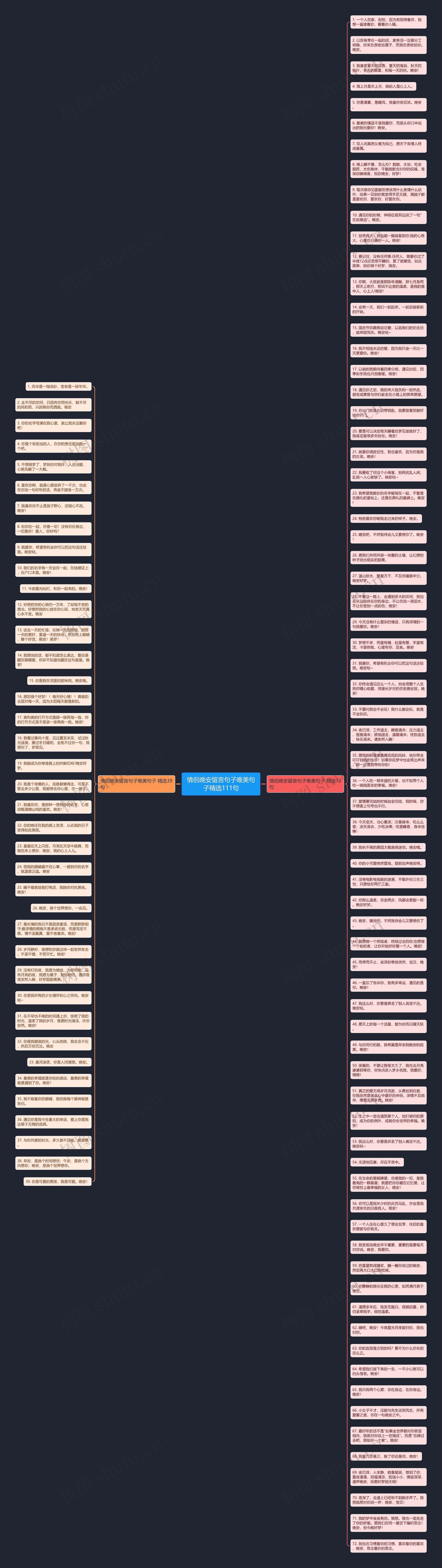 情侣晚安留言句子唯美句子精选111句思维导图
