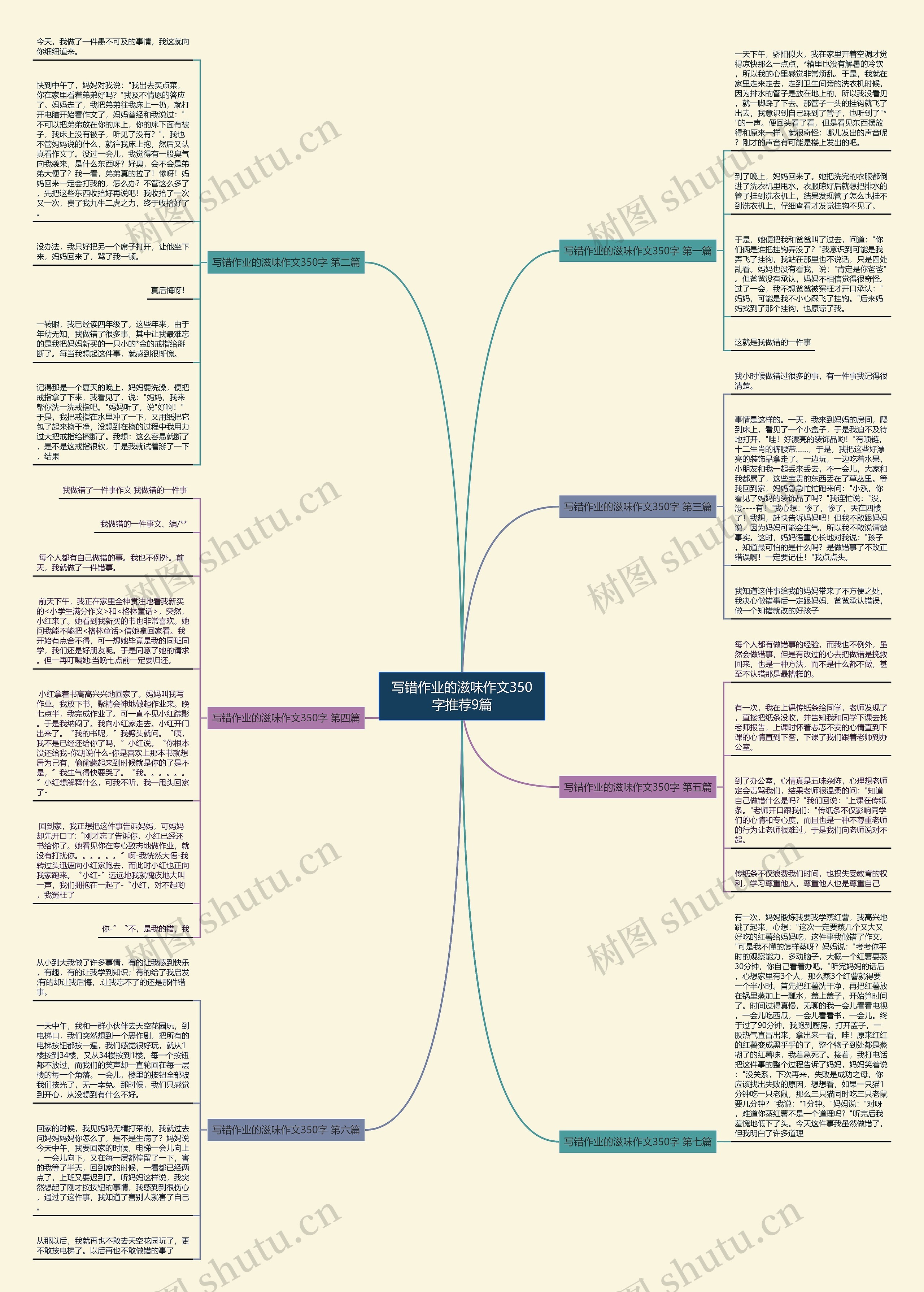 写错作业的滋味作文350字推荐9篇思维导图