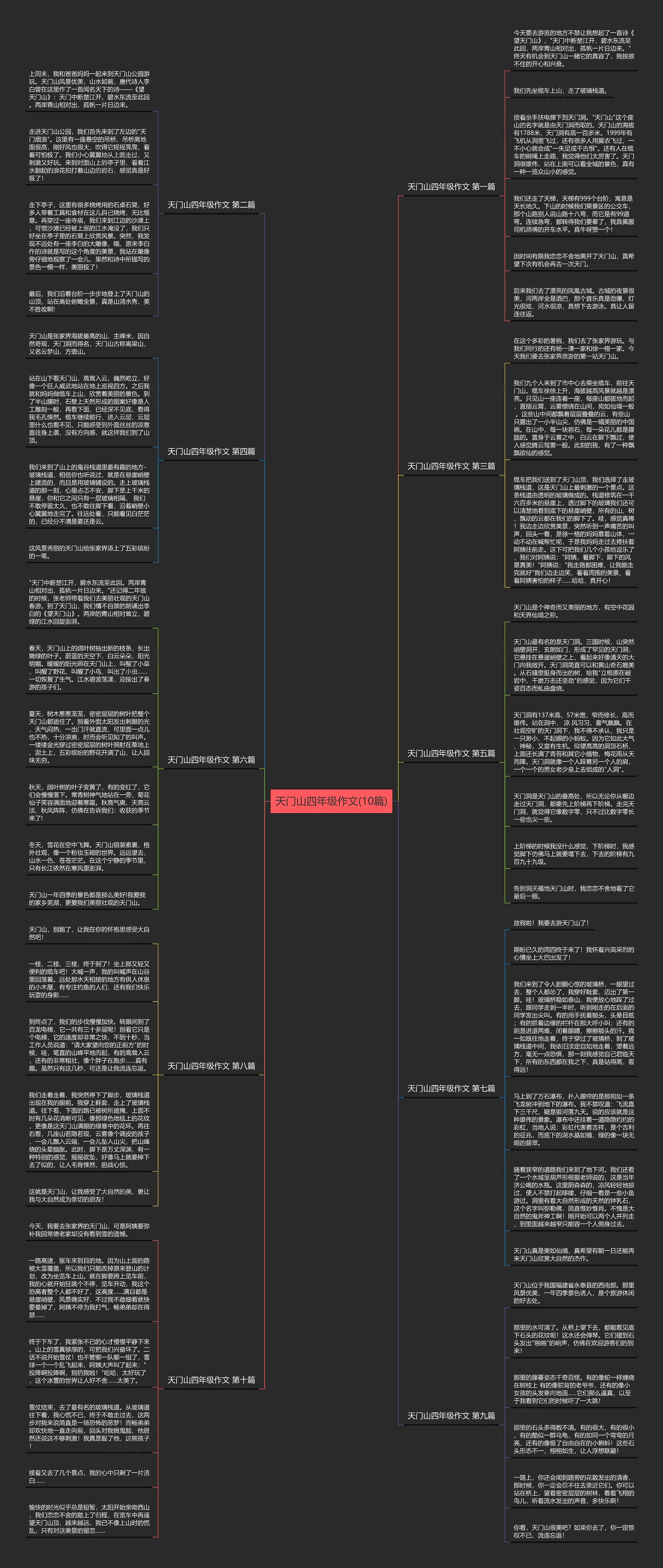 天门山四年级作文(10篇)思维导图