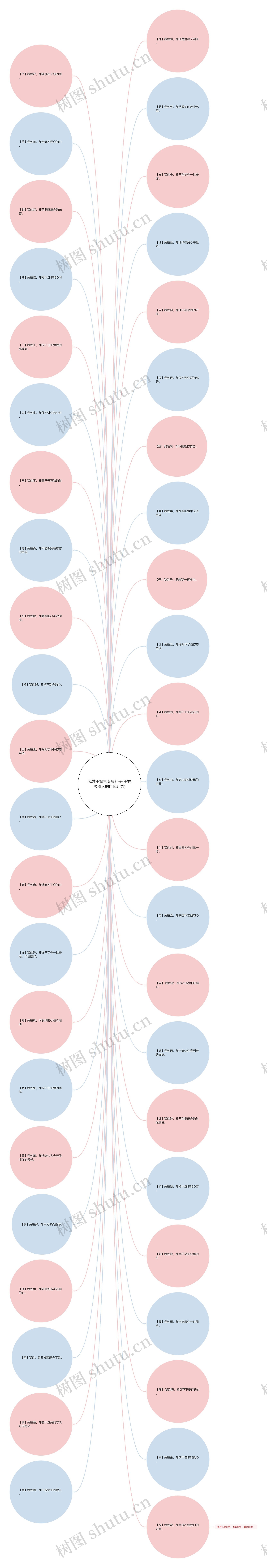 我姓王霸气专属句子(王姓吸引人的自我介绍) 我姓王霸气专属句子(王姓吸引人的自我介绍)