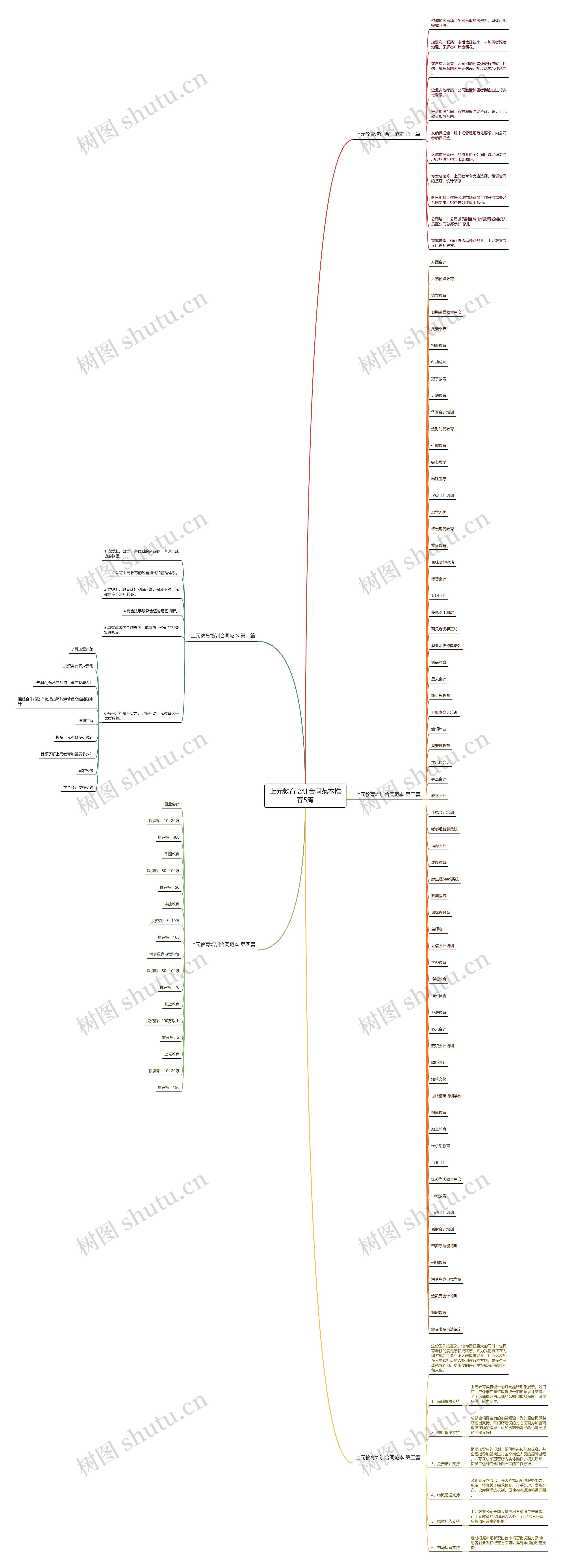上元教育培训合同范本推荐5篇 上元教育培训合同范本推荐5篇