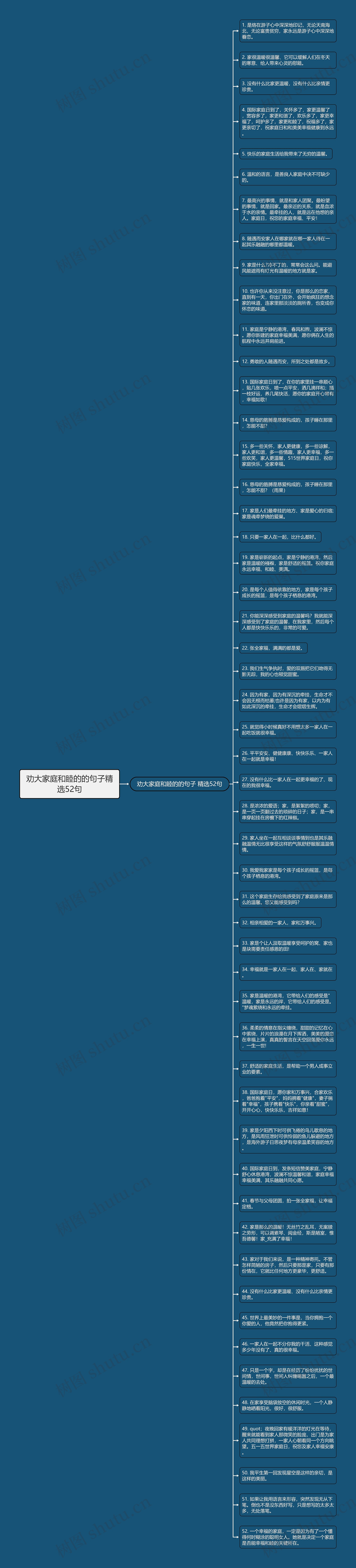 劝大家庭和睦的的句子精选52句思维导图