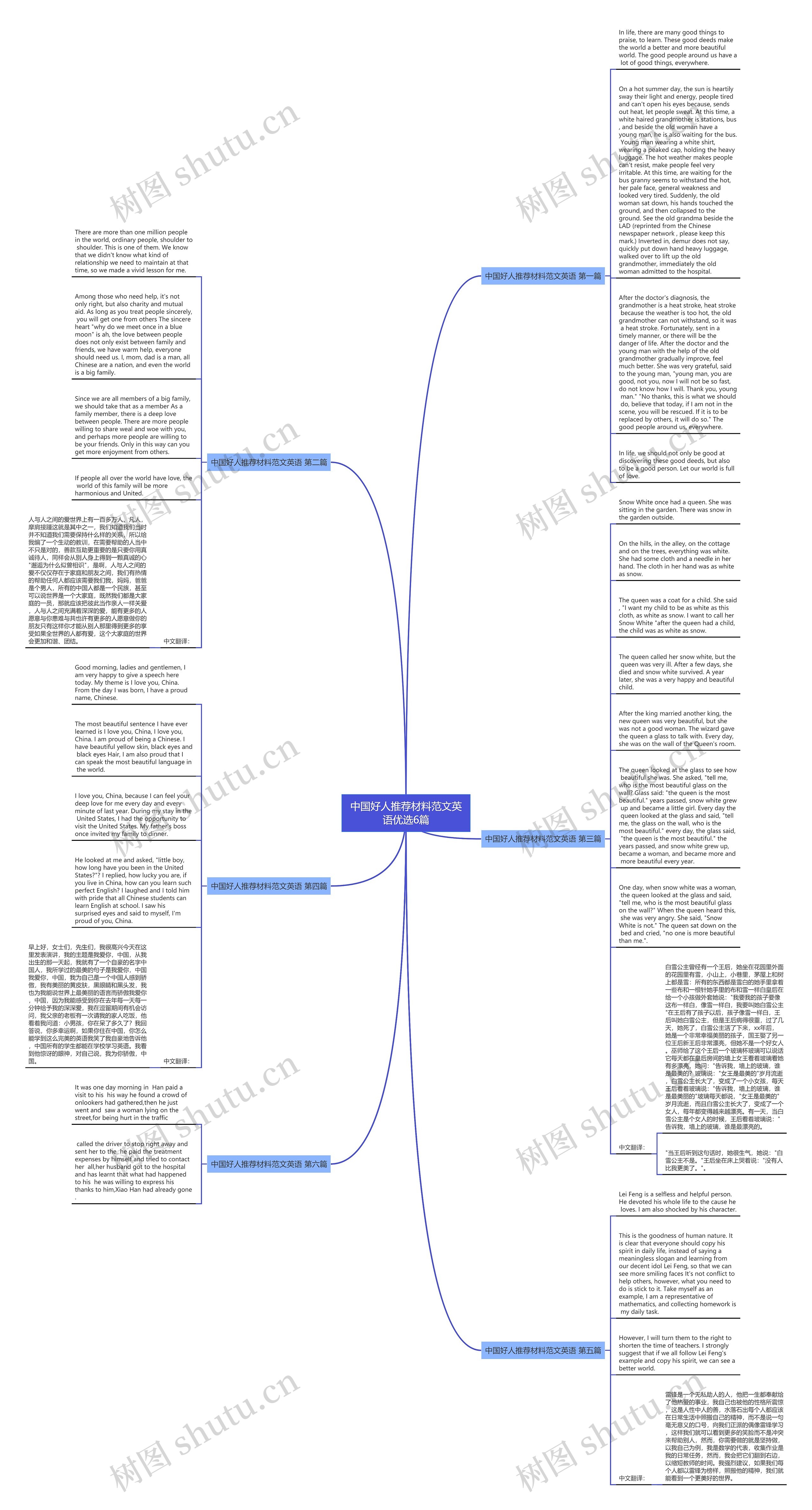 中国好人推荐材料范文英语优选6篇思维导图