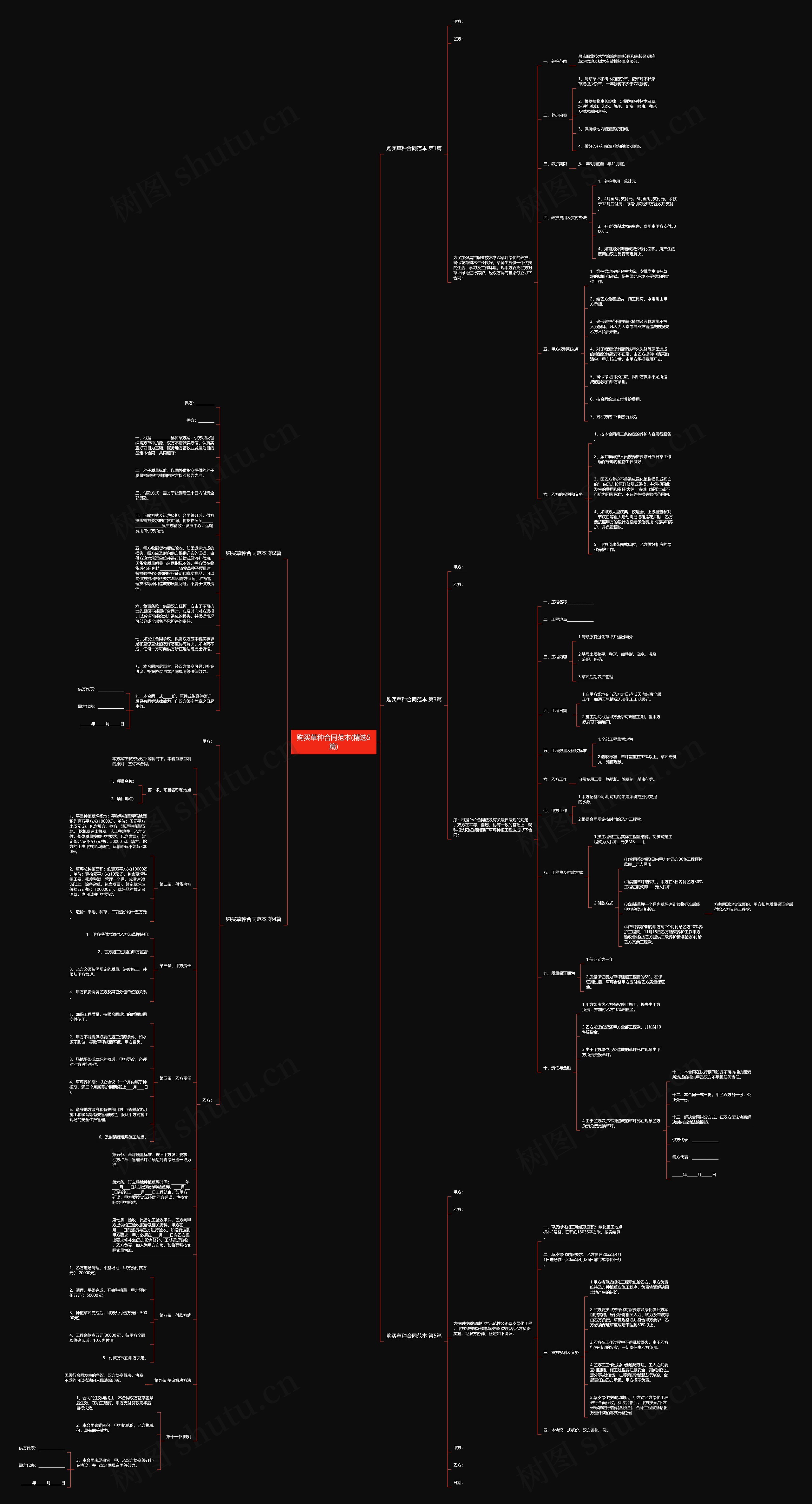 购买草种合同范本(精选5篇)思维导图