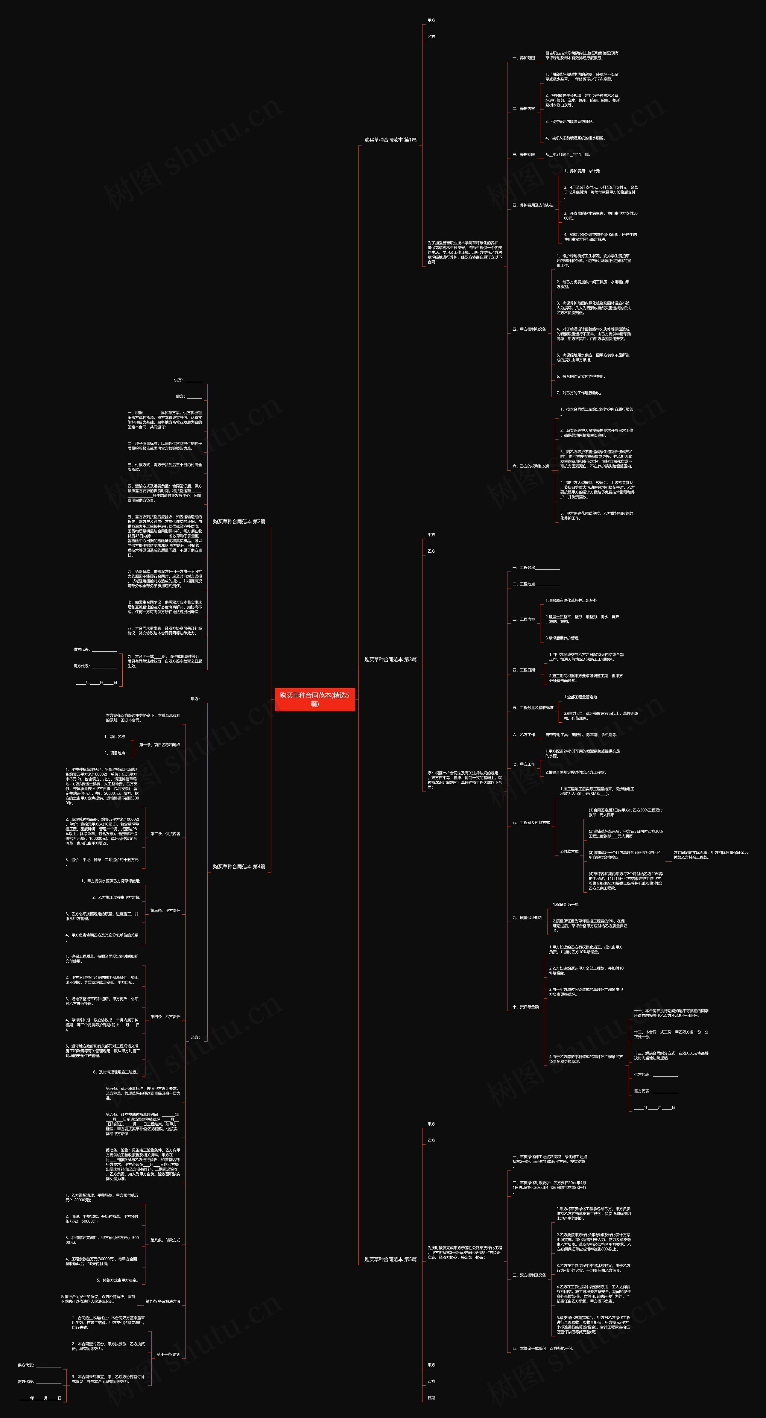 购买草种合同范本(精选5篇) 购买草种合同范本(精选5篇)