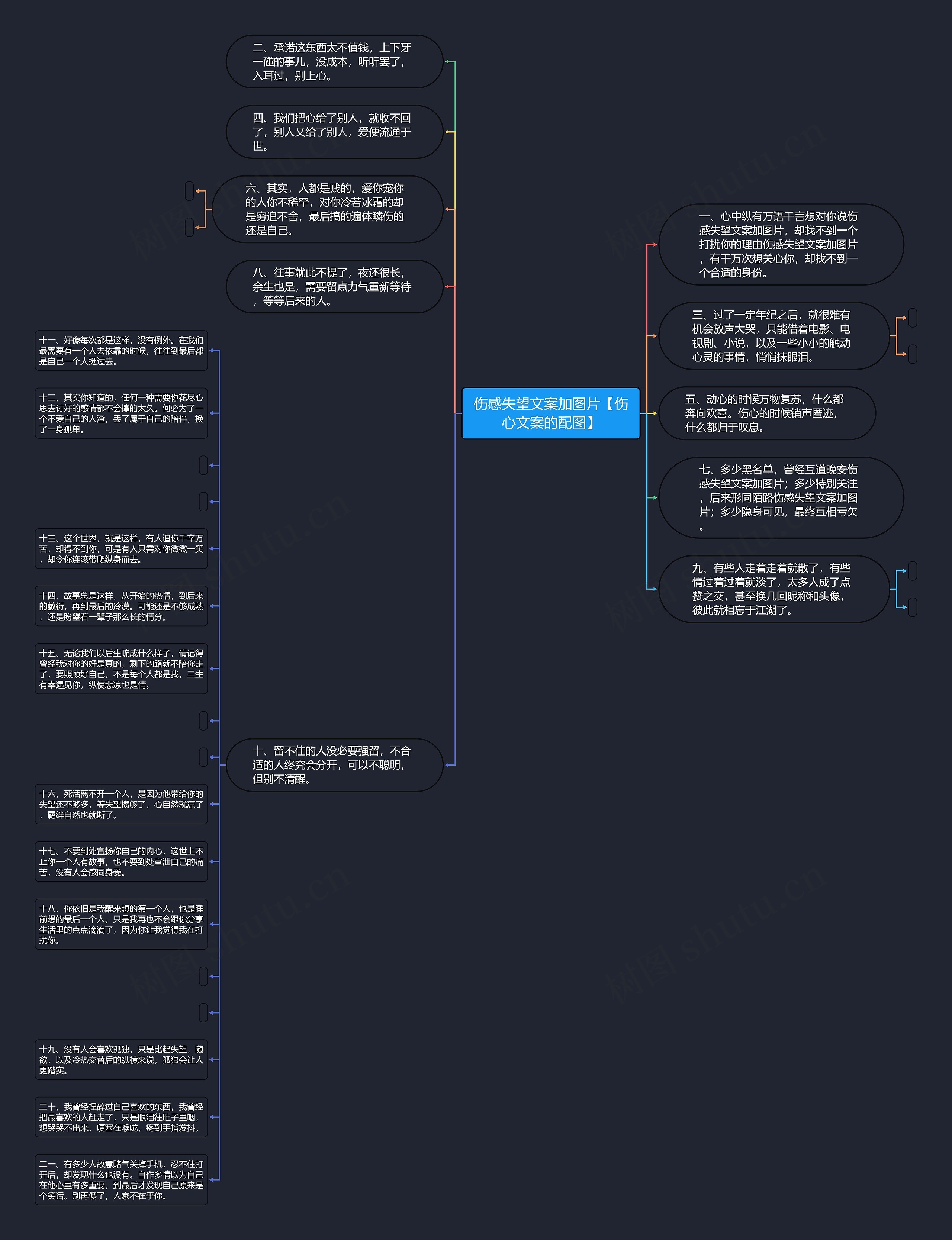 伤感失望文案加图片【伤心文案的配图】思维导图
