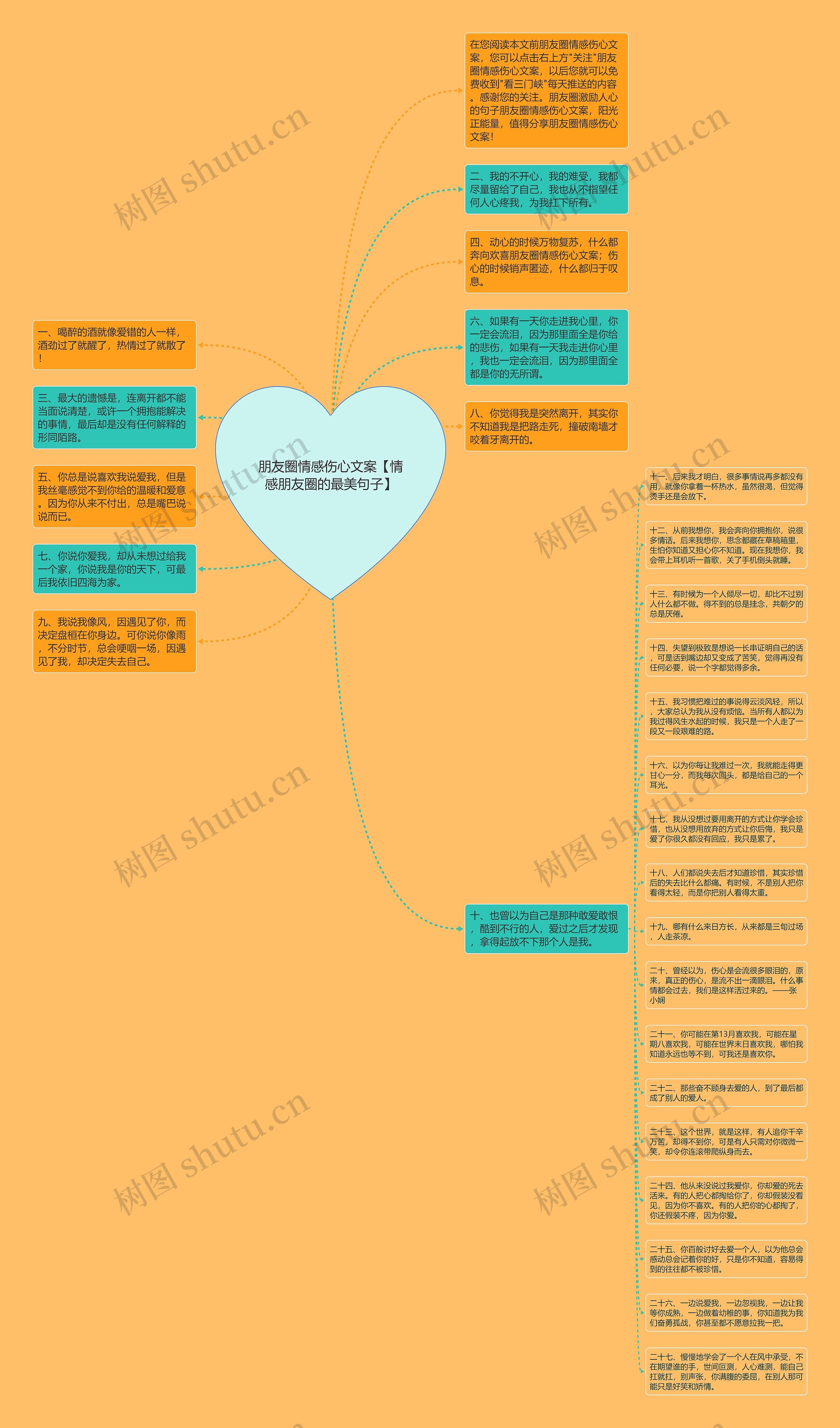 朋友圈情感伤心文案【情感朋友圈的最美句子】思维导图