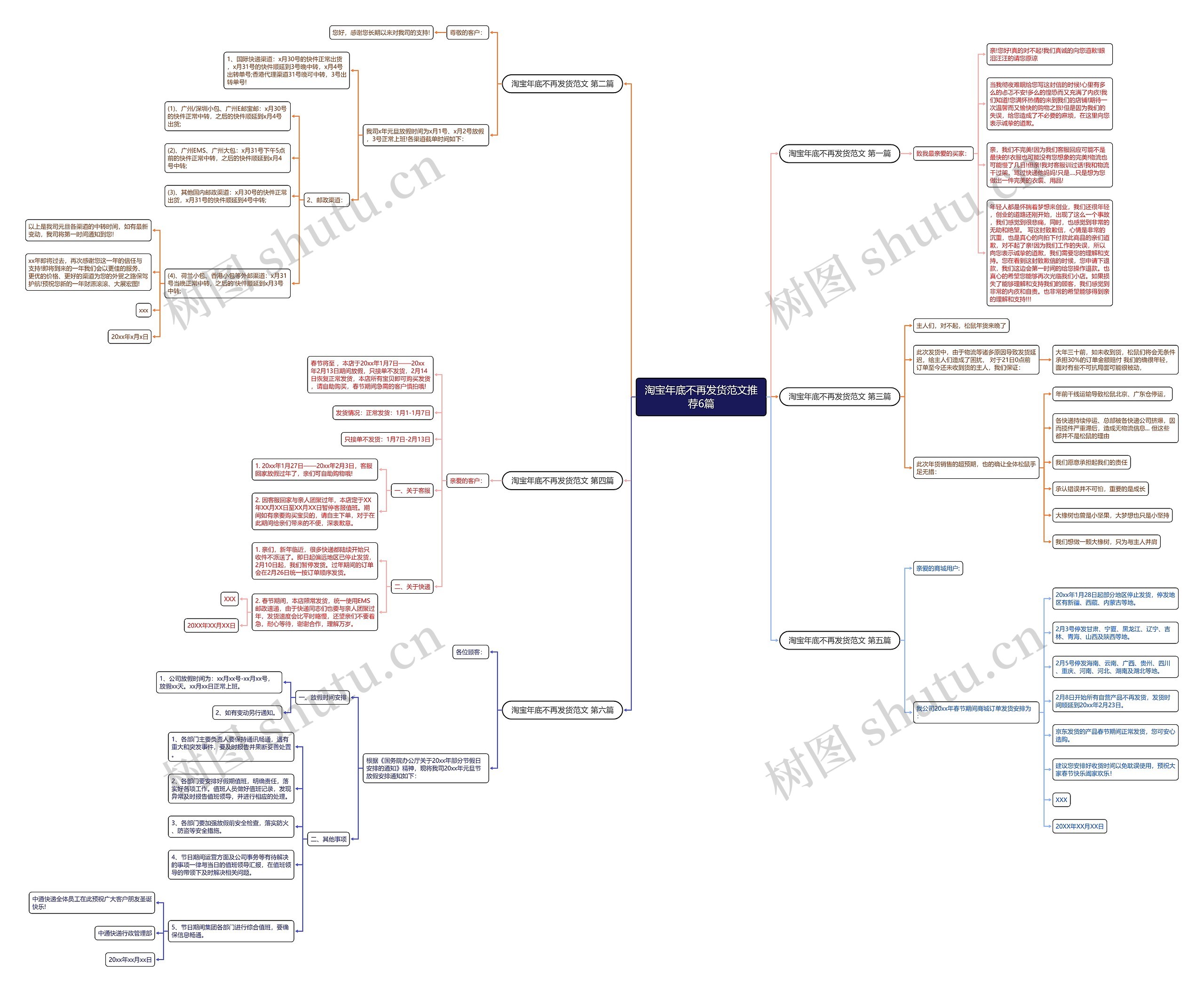 淘宝年底不再发货范文推荐6篇思维导图