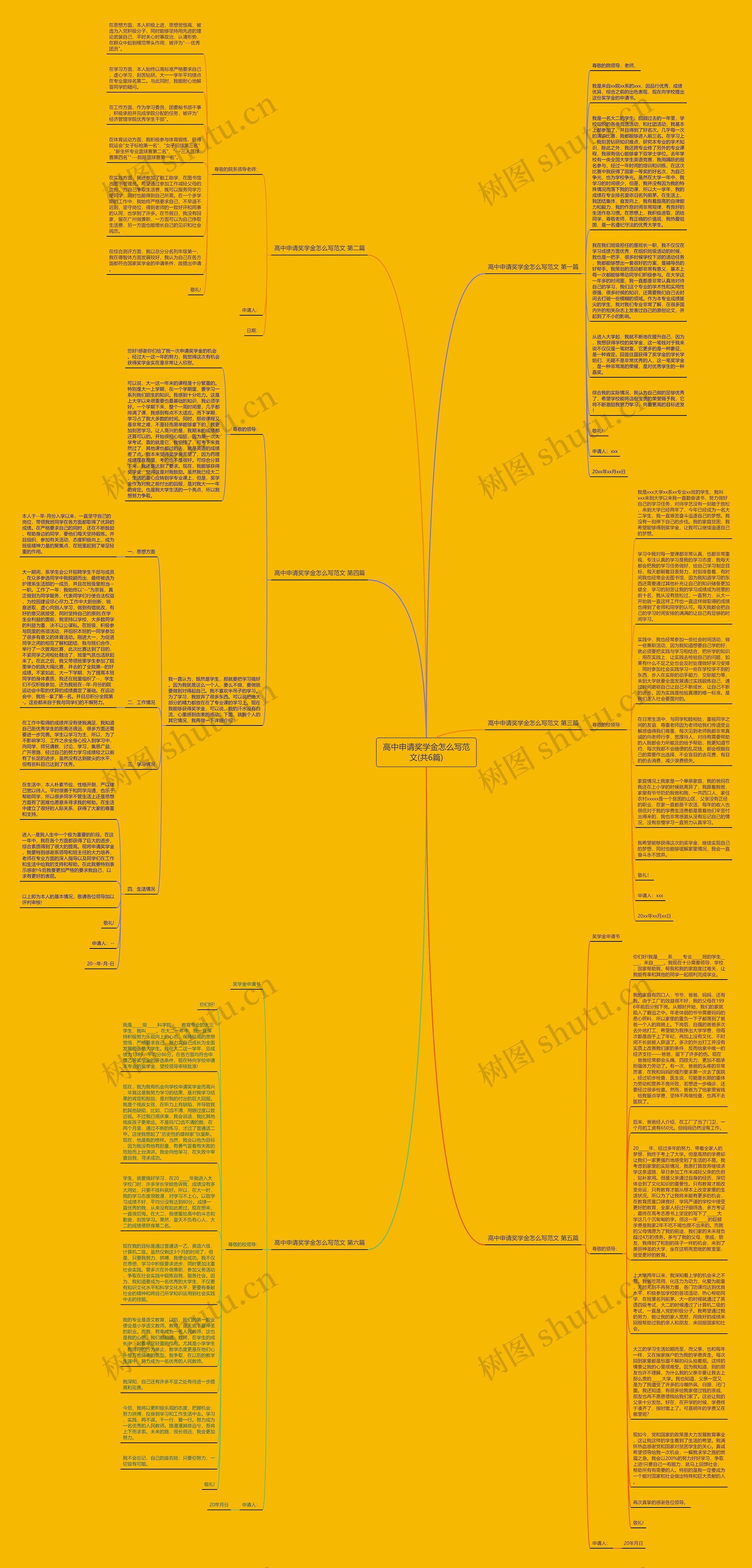 高中申请奖学金怎么写范文(共6篇)思维导图