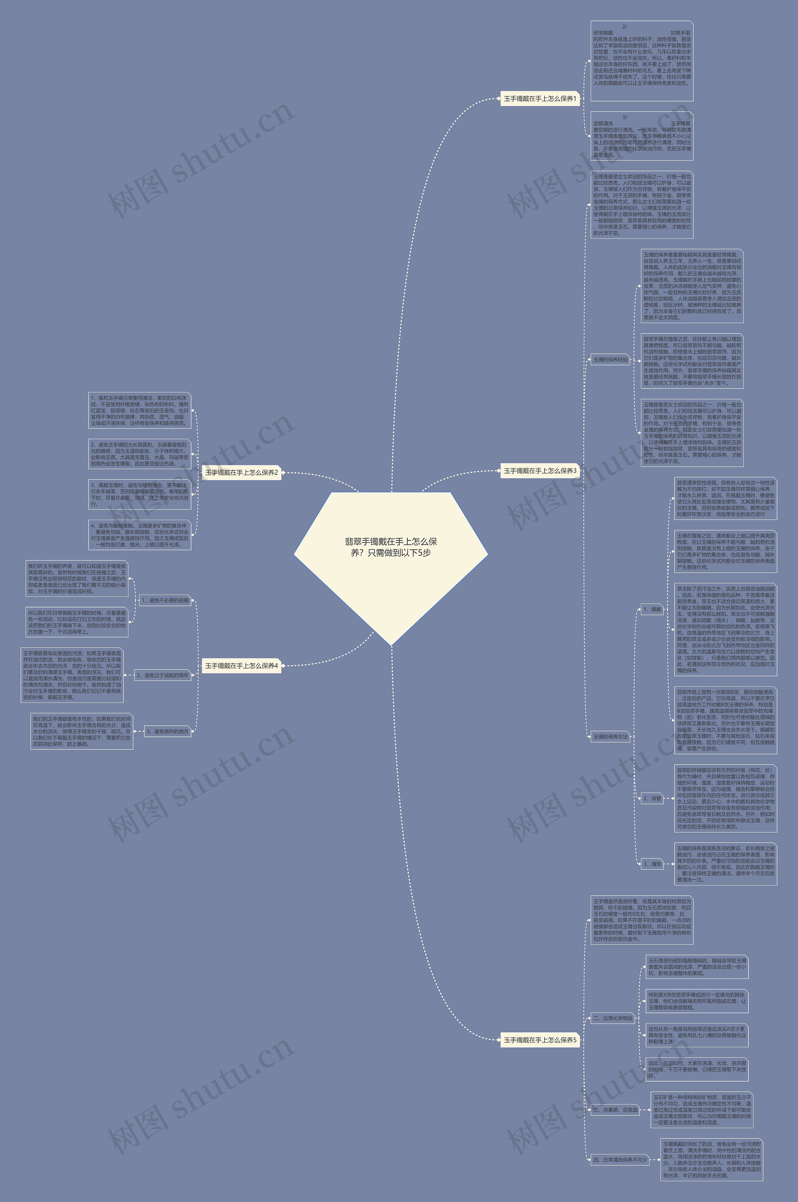 翡翠手镯戴在手上怎么保养？只需做到以下5步思维导图