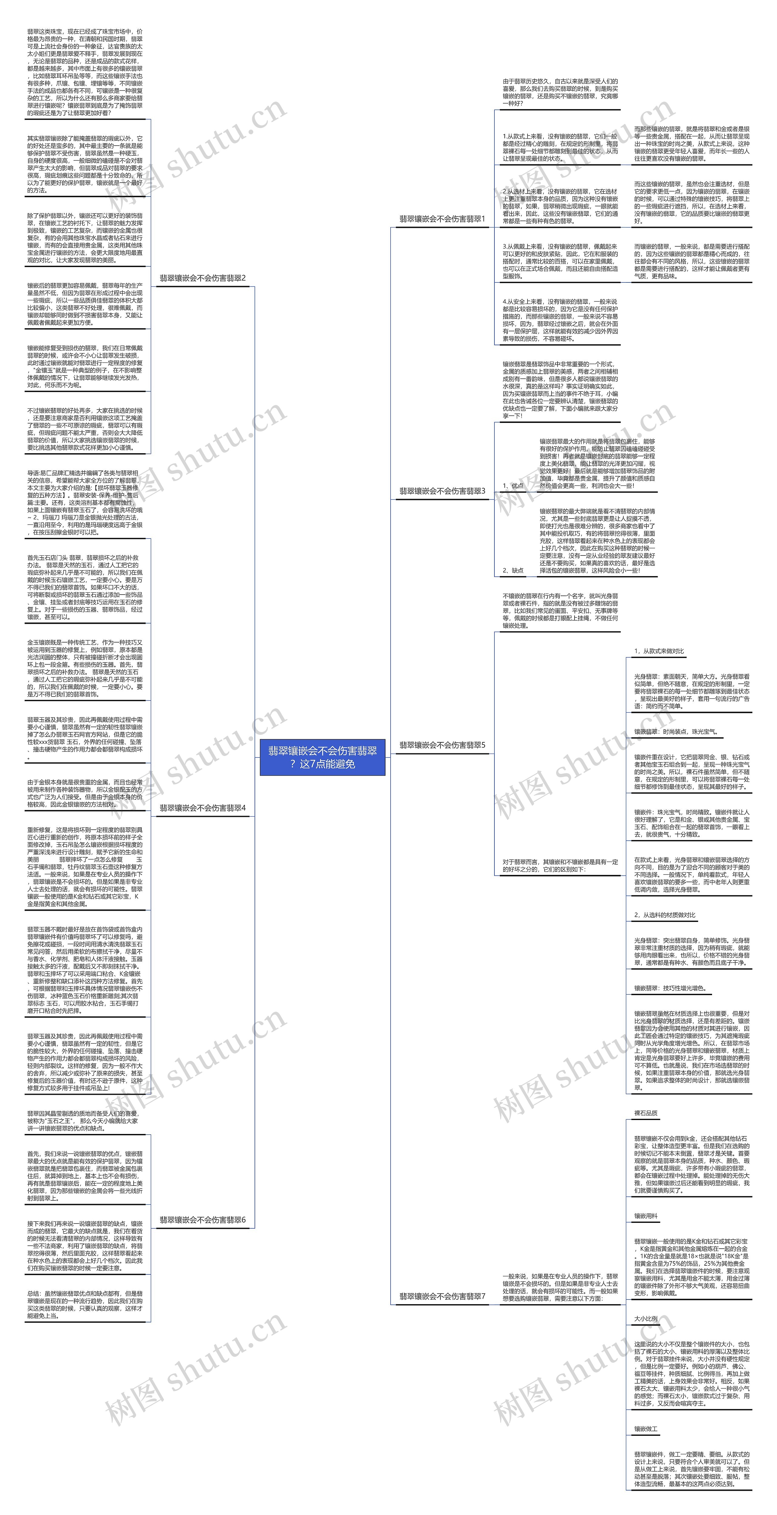 翡翠镶嵌会不会伤害翡翠？这7点能避免思维导图