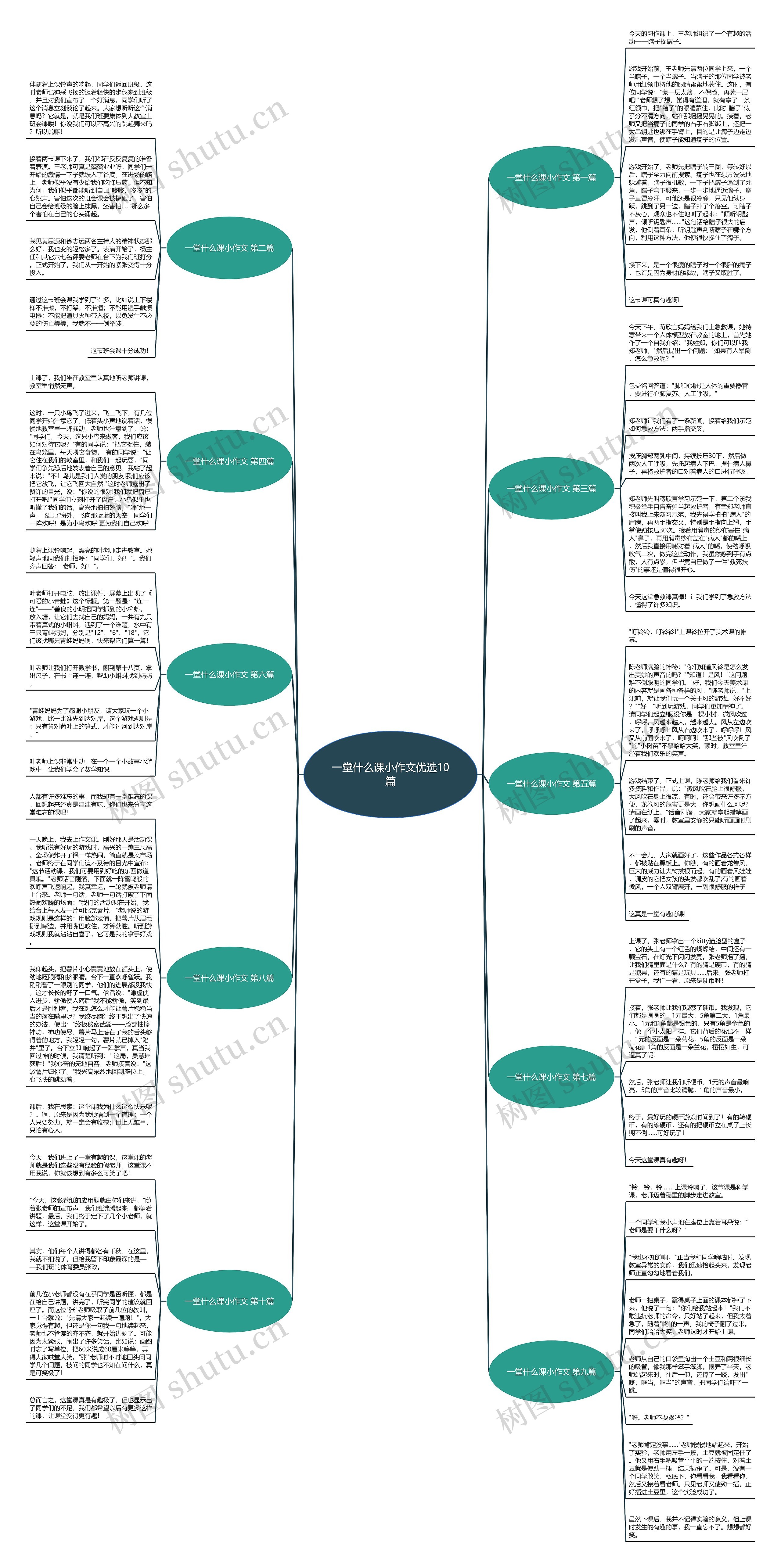 一堂什么课小作文优选10篇思维导图高清图 一堂什么课小作文优选10篇思维导图
