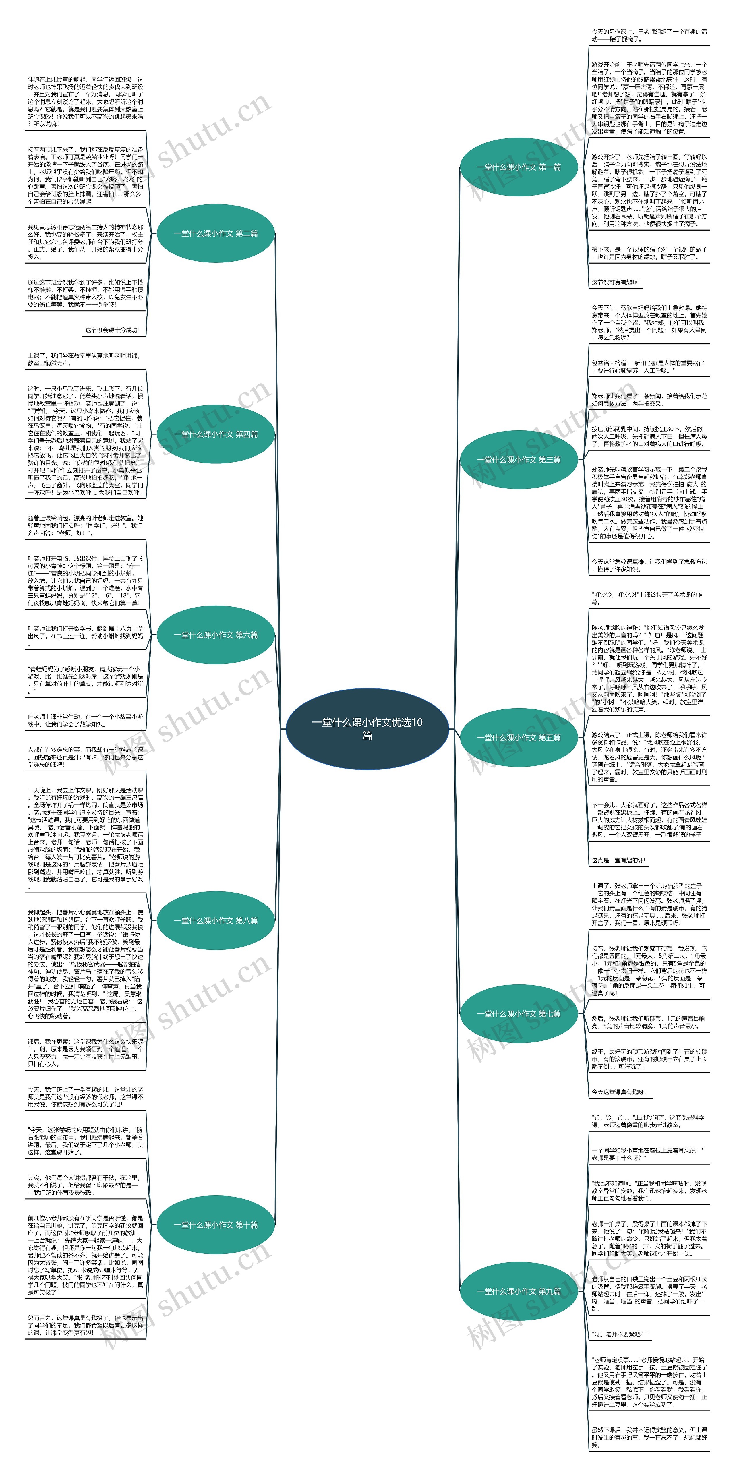 一堂什么课小作文优选10篇