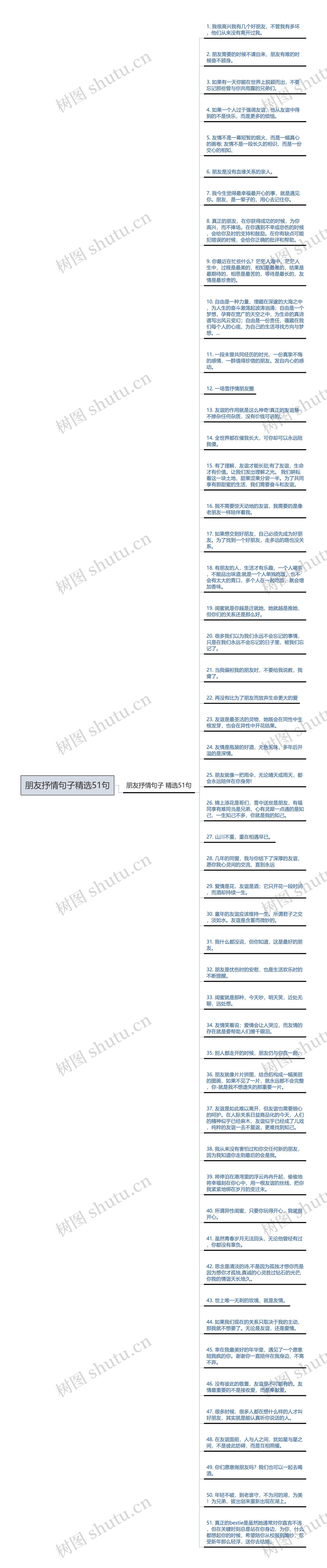 朋友抒情句子精选51句思维导图