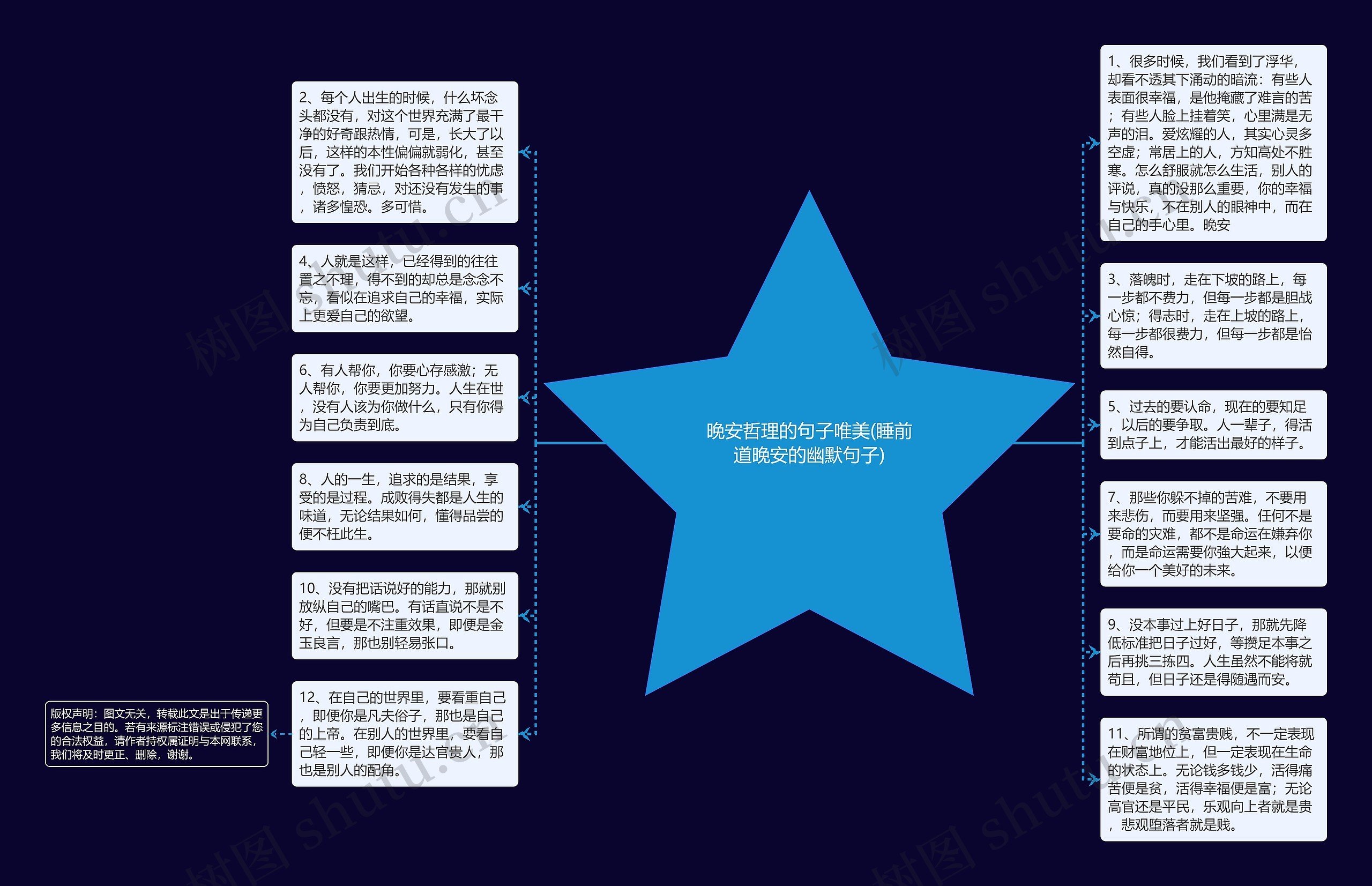 晚安哲理的句子唯美(睡前道晚安的幽默句子)思维导图