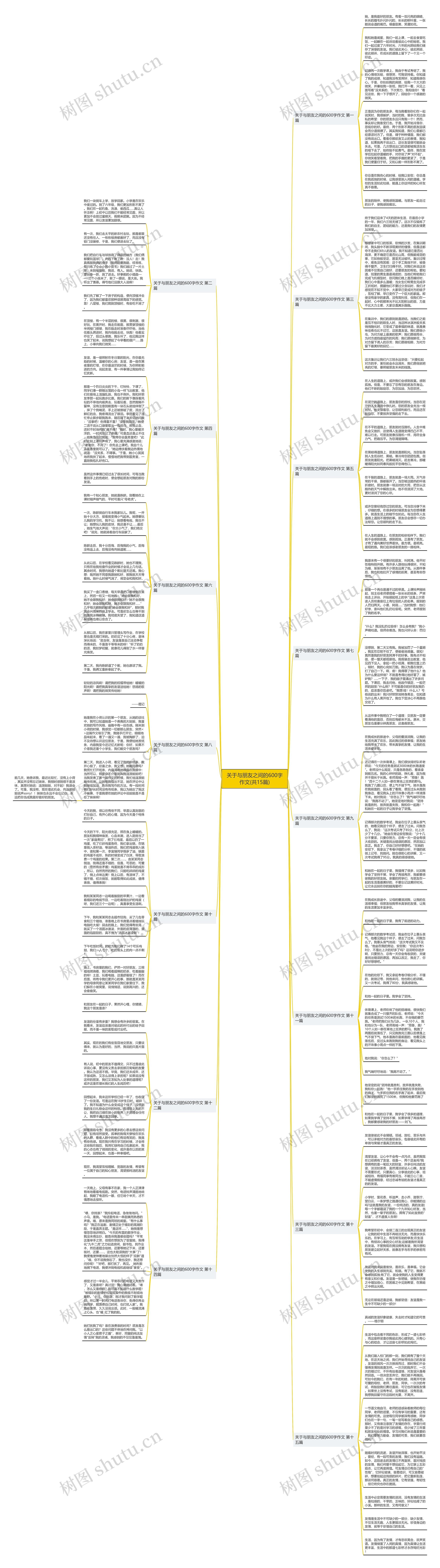 关于与朋友之间的600字作文(共15篇)