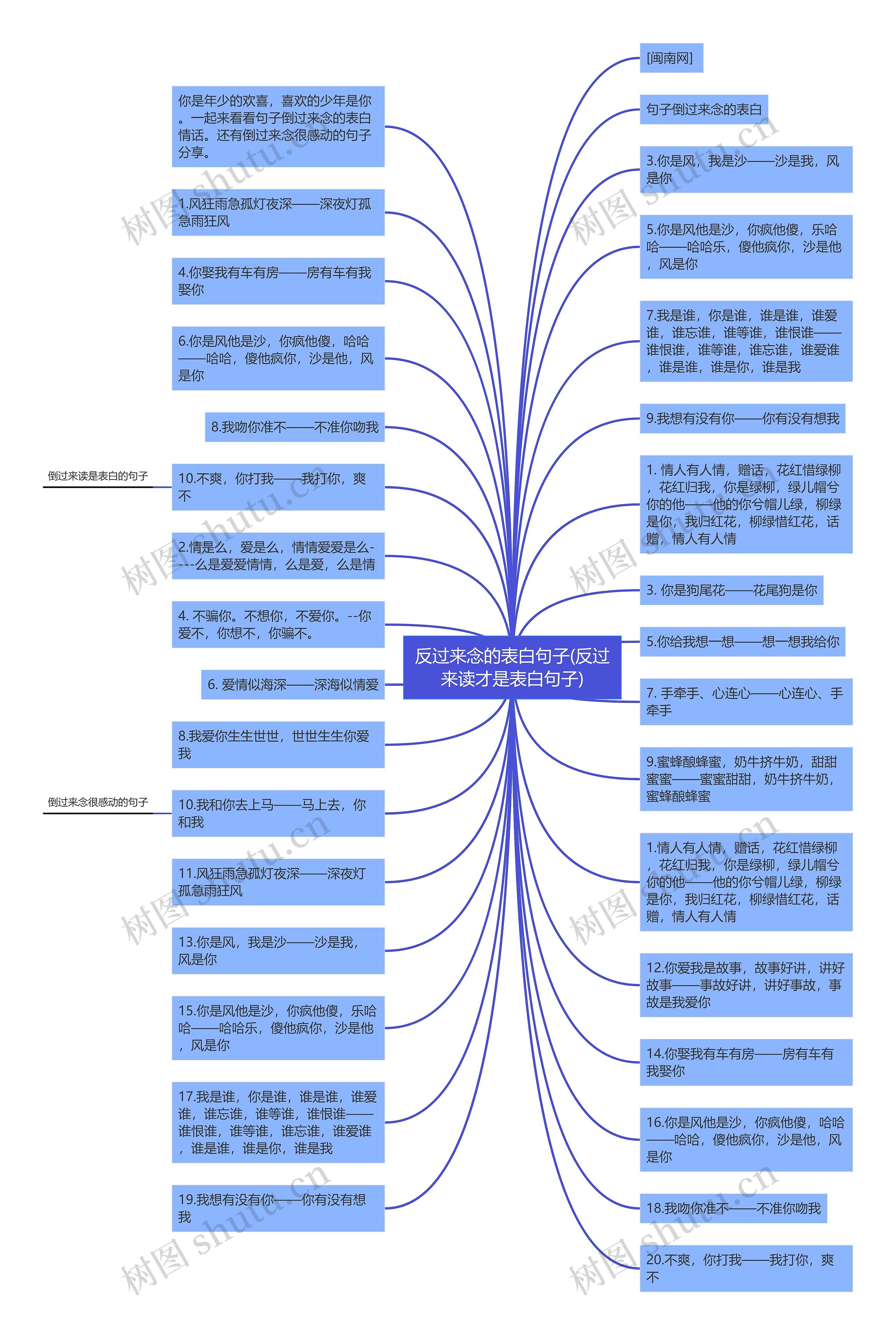 反过来念的表白句子(反过来读才是表白句子)