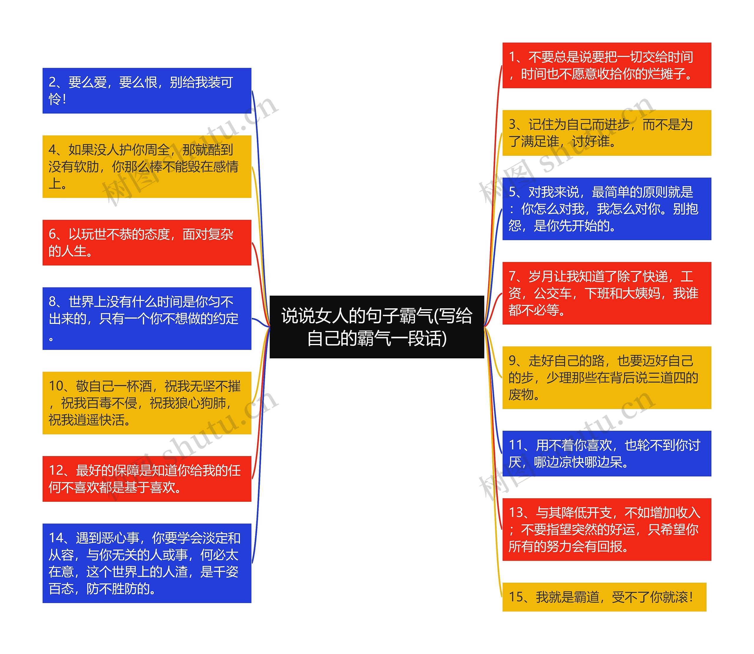 说说女人的句子霸气(写给自己的霸气一段话)思维导图