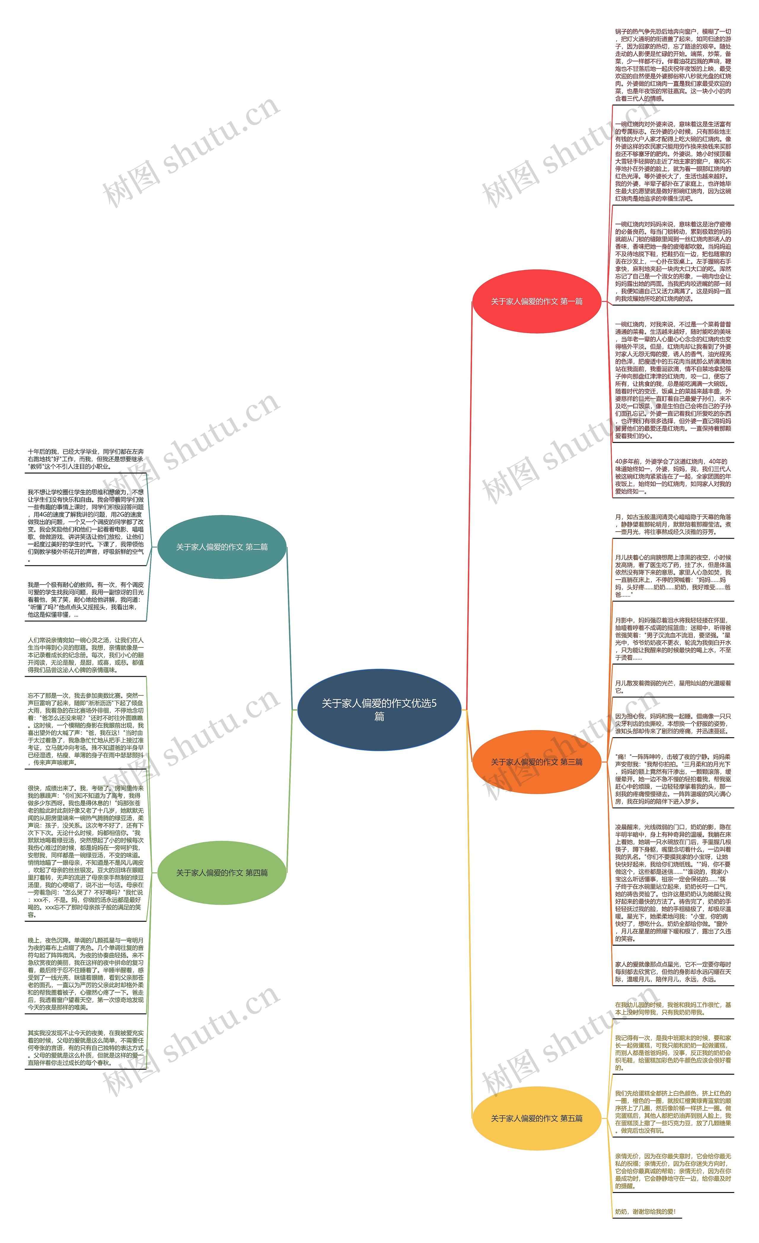 关于家人偏爱的作文优选5篇思维导图