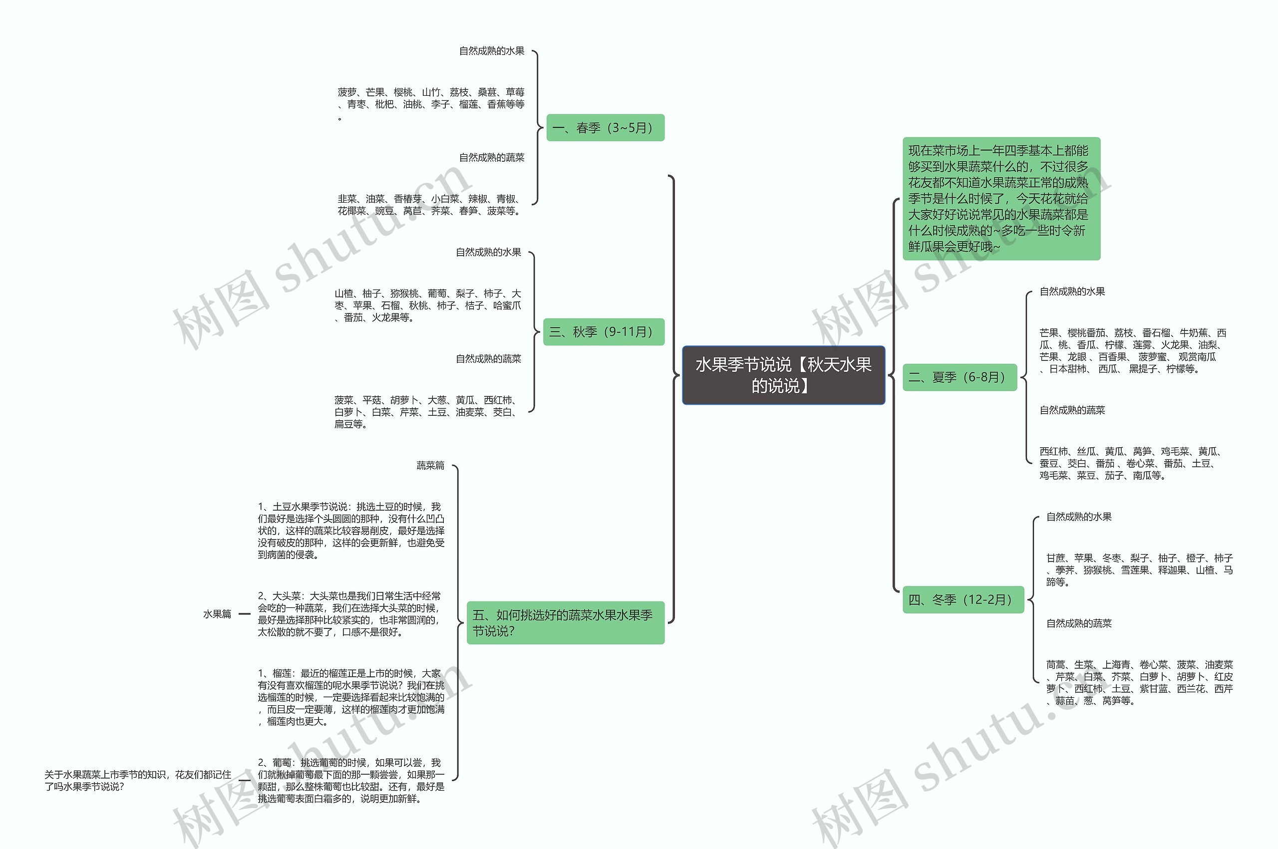 水果季节说说【秋天水果的说说】 水果季节说说【秋天水果的说说】