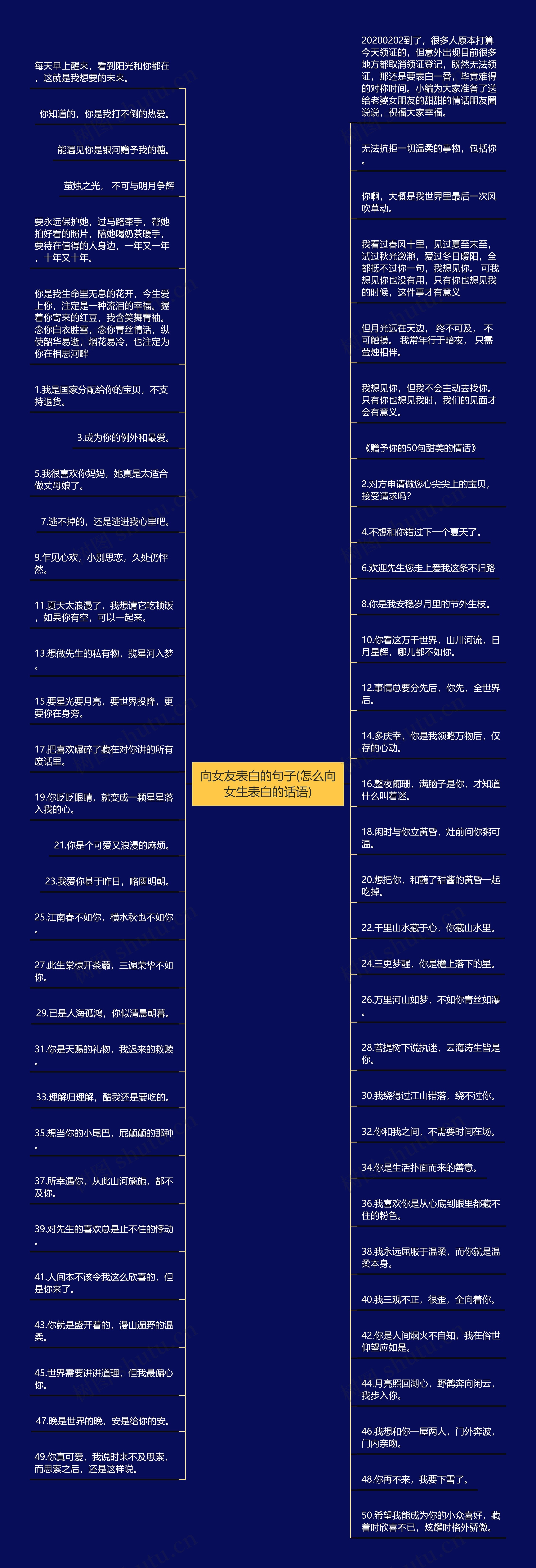 向女友表白的句子(怎么向女生表白的话语) 向女友表白的句子(怎么向女生表白的话语)