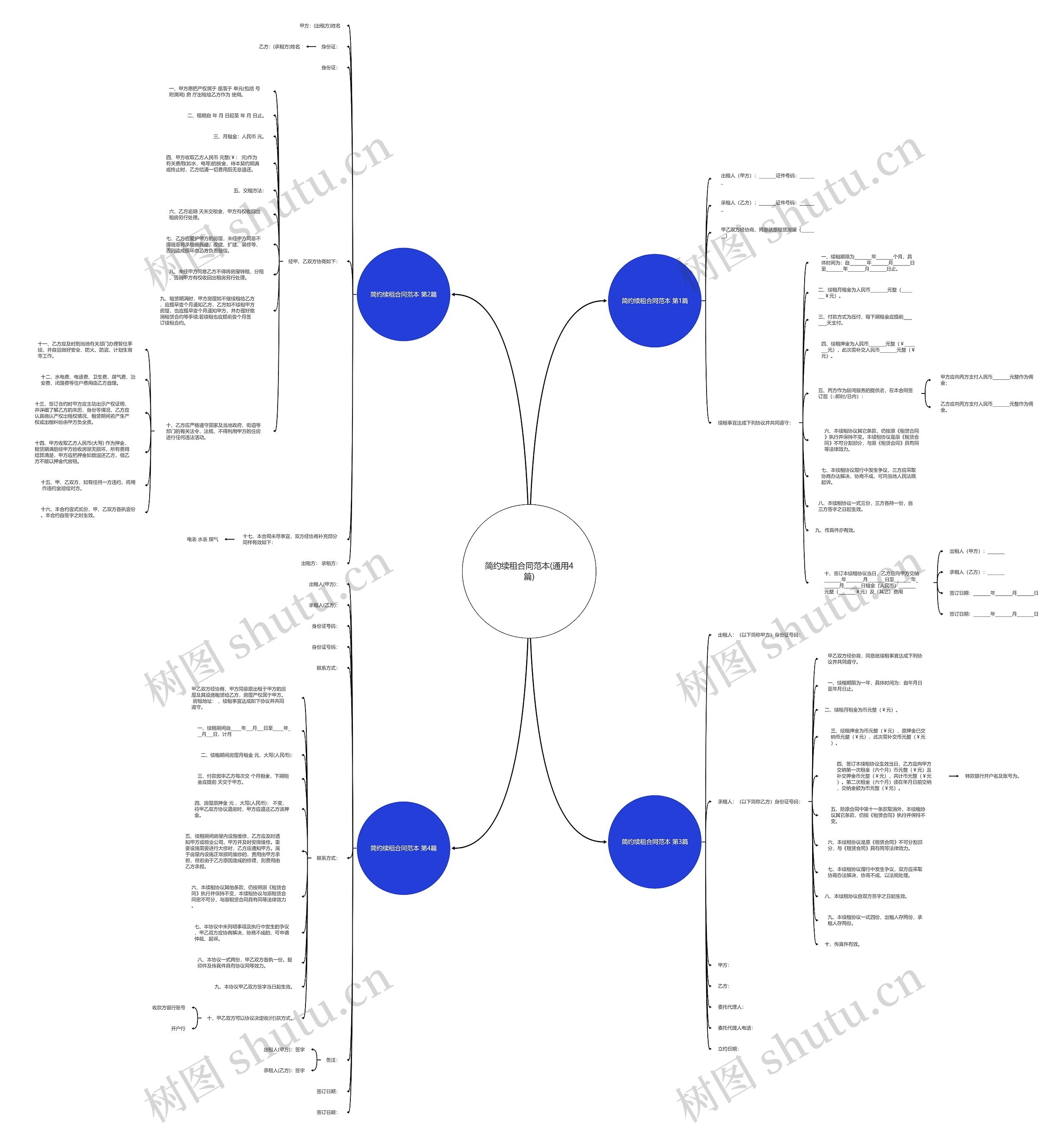 简约续租合同范本(通用4篇)思维导图