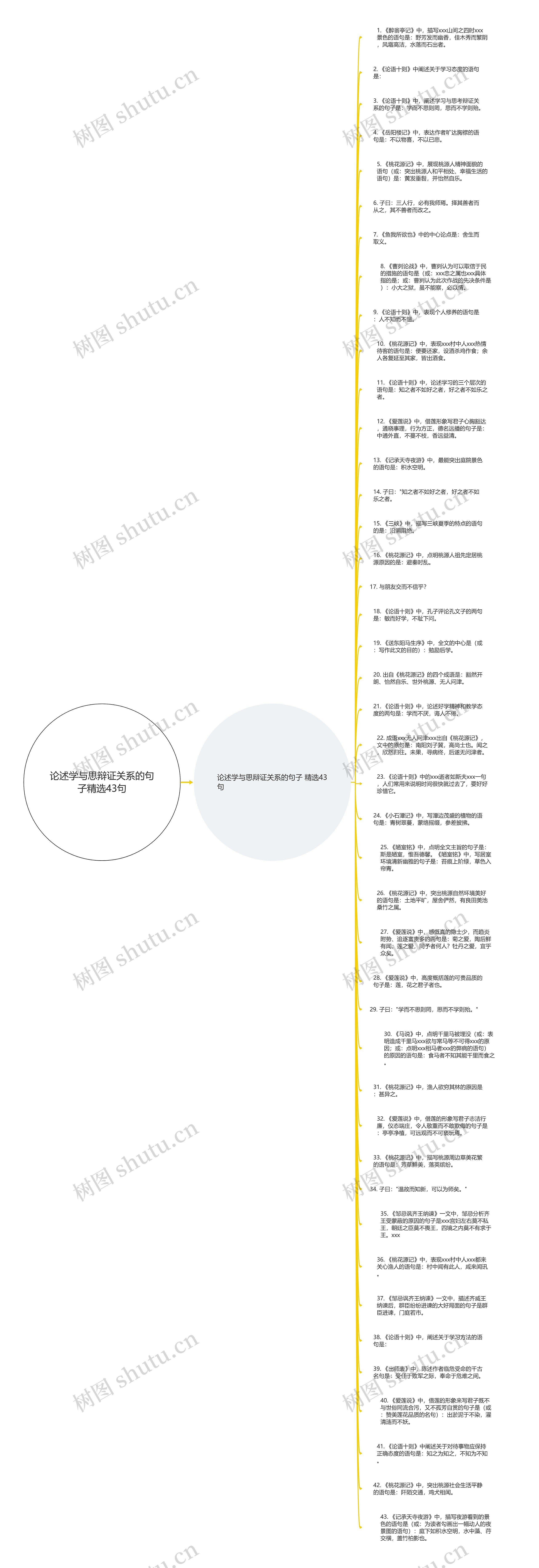 论述学与思辩证关系的句子精选43句思维导图