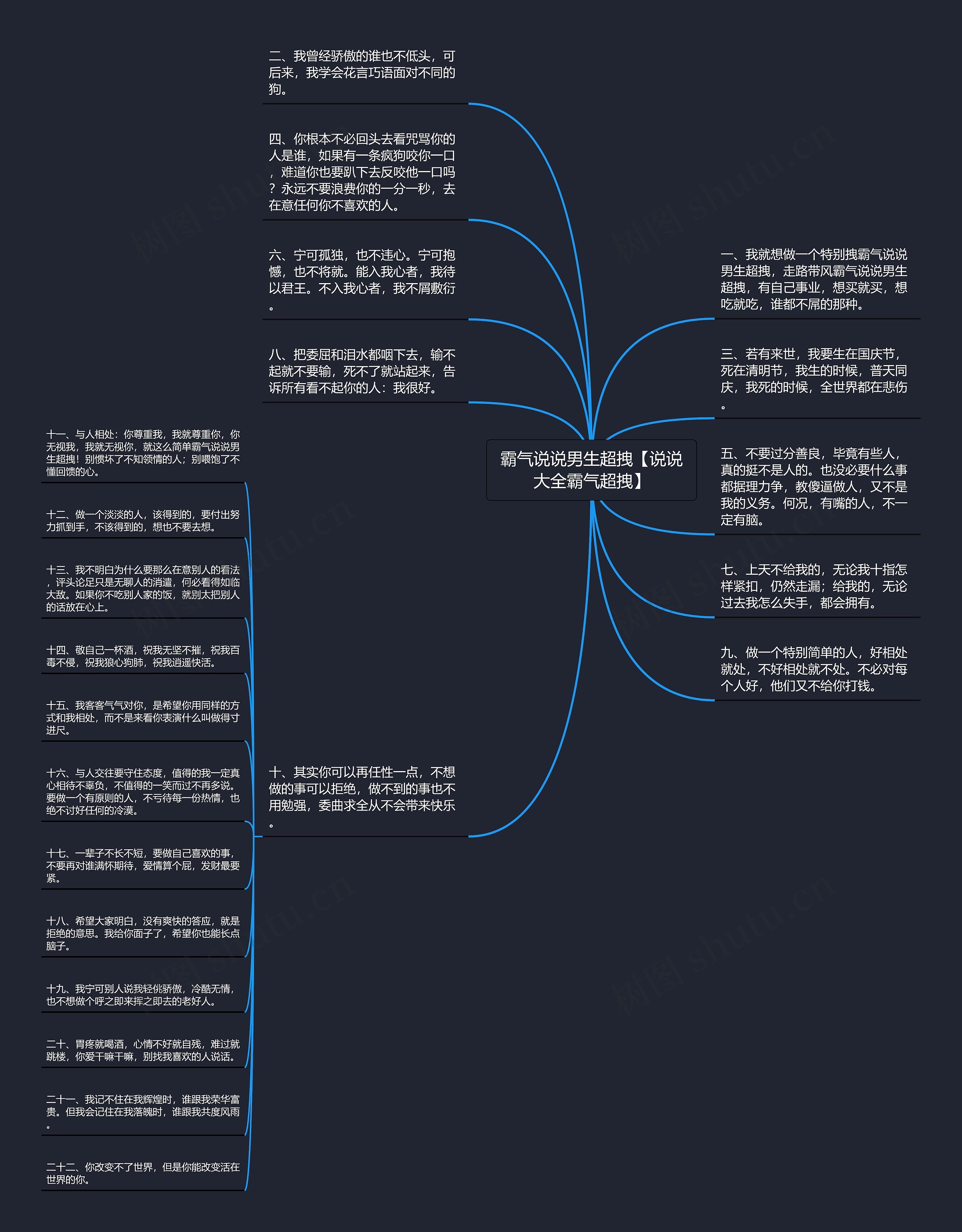 霸气说说男生超拽【说说大全霸气超拽】思维导图