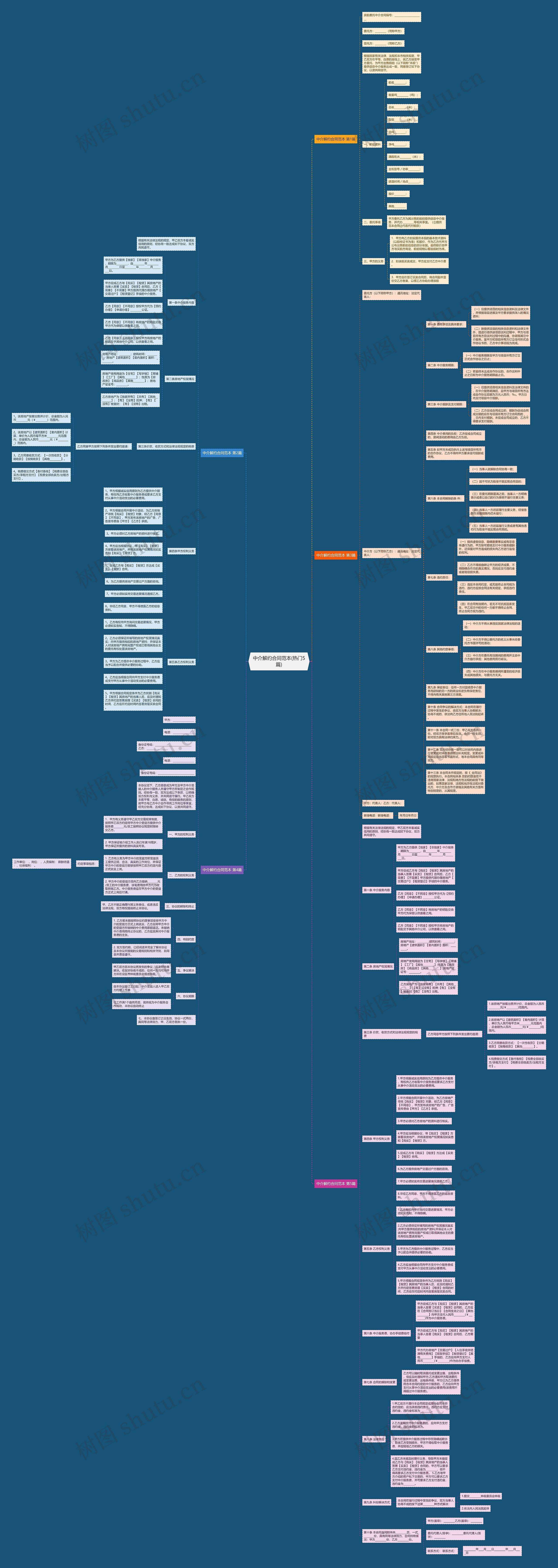 中介解约合同范本(热门5篇)思维导图