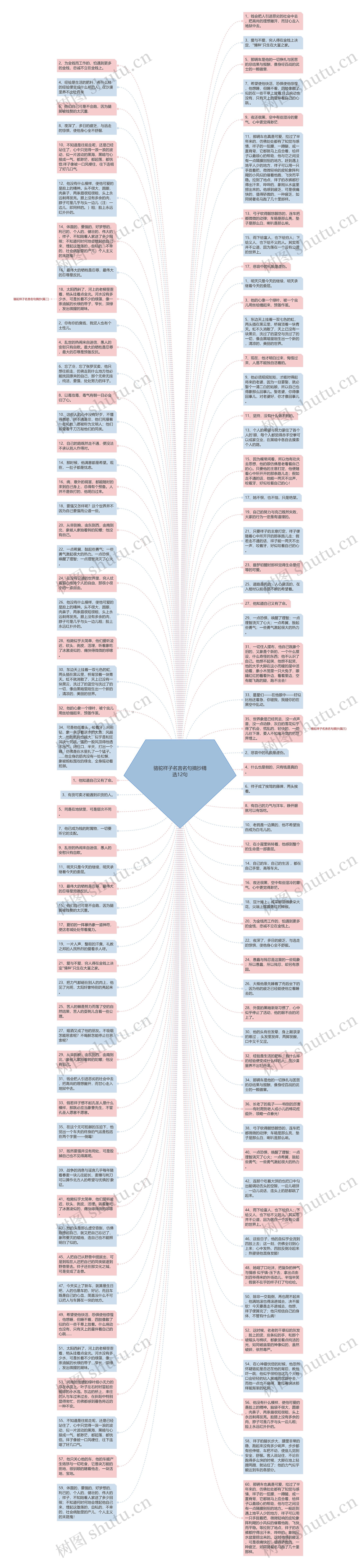 骆驼祥子名言名句摘抄精选12句思维导图高清图 骆驼祥子名言名句摘抄精选12句思维导图