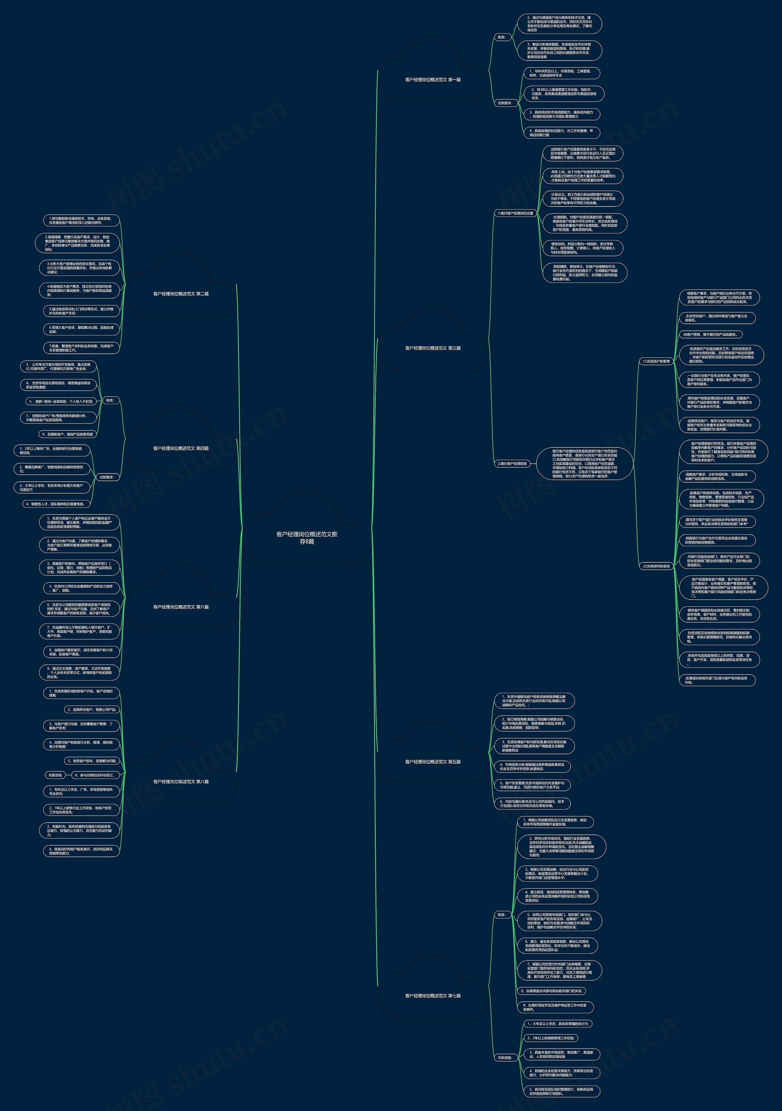 客户经理岗位概述范文推荐8篇 客户经理岗位概述范文推荐8篇