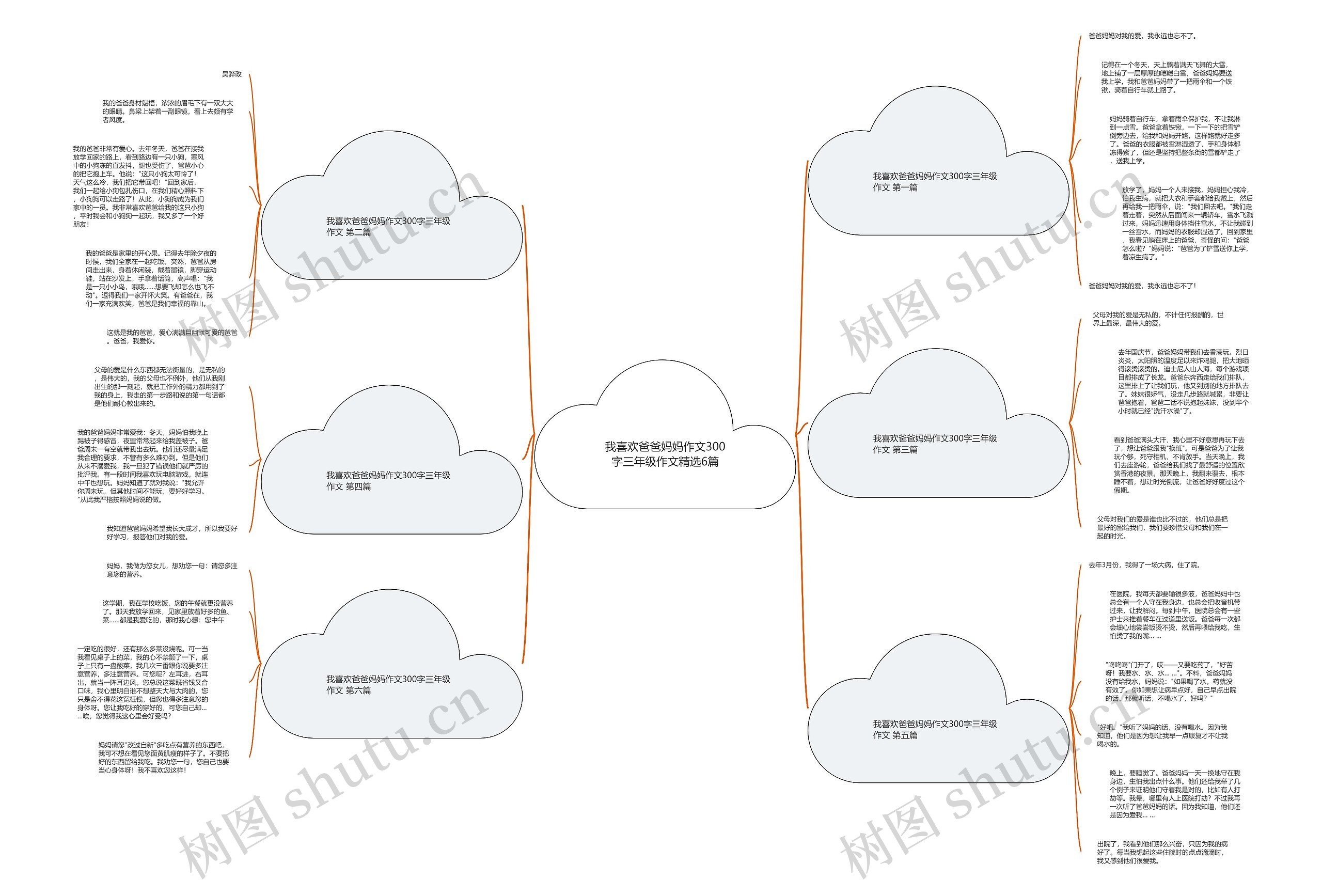 我喜欢爸爸妈妈作文300字三年级作文精选6篇 我喜欢爸爸妈妈作文300字三年级作文精选6篇