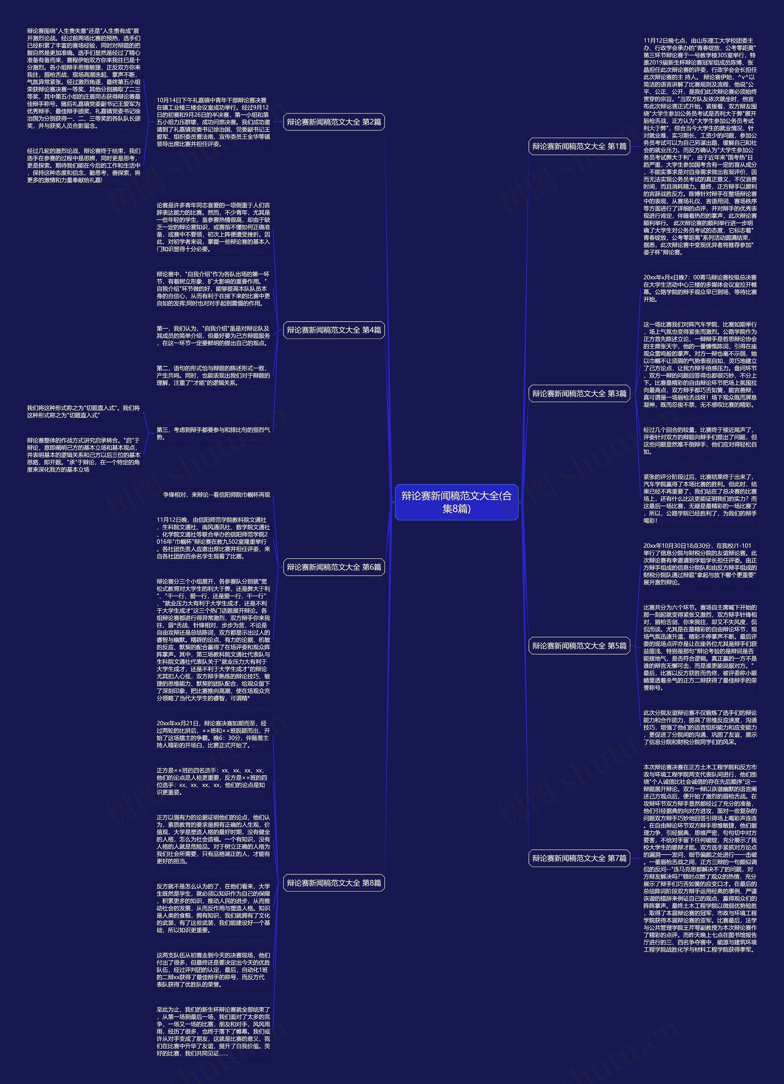 辩论赛新闻稿范文大全(合集8篇)思维导图