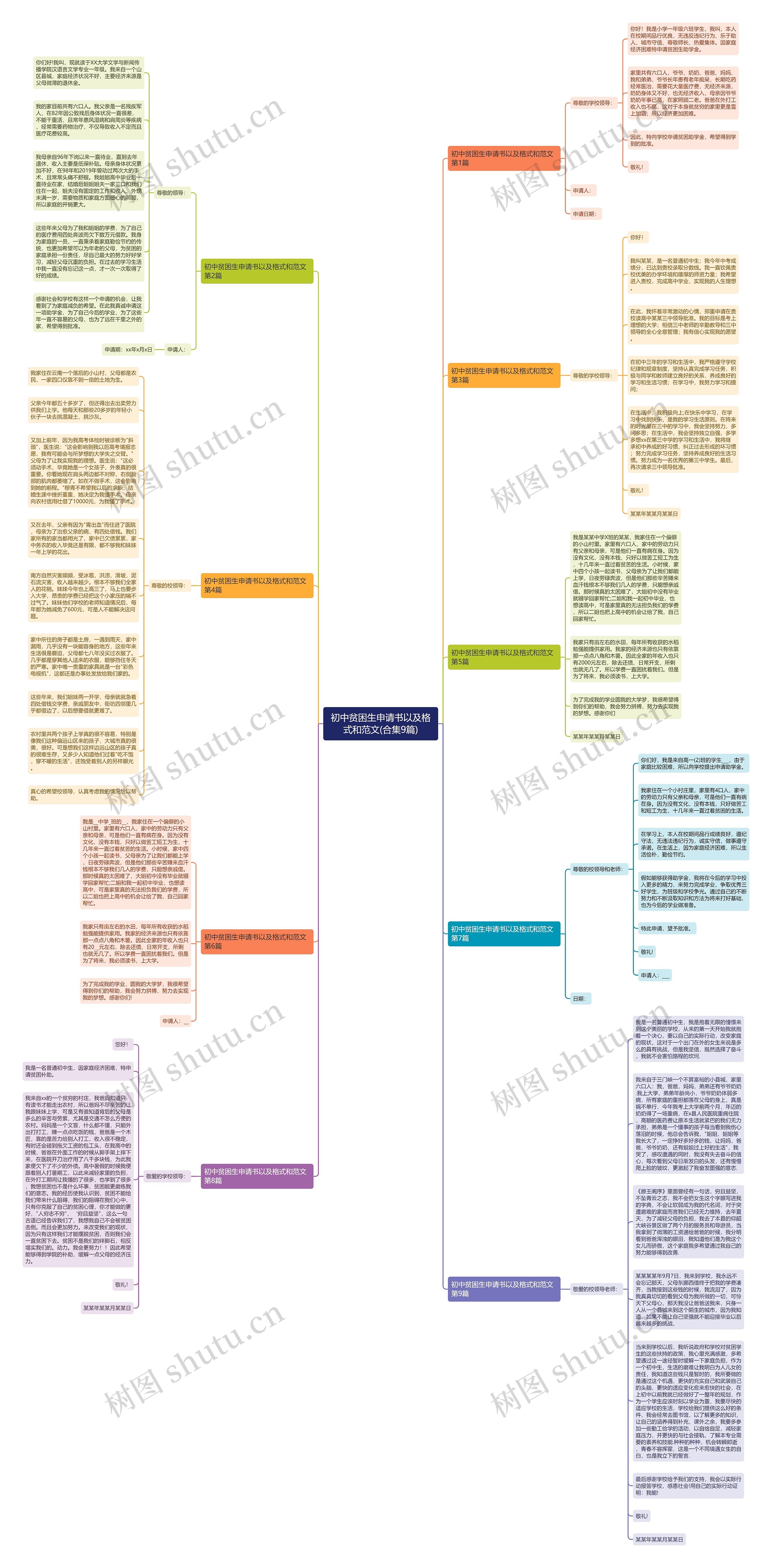 初中贫困生申请书以及格式和范文(合集9篇)