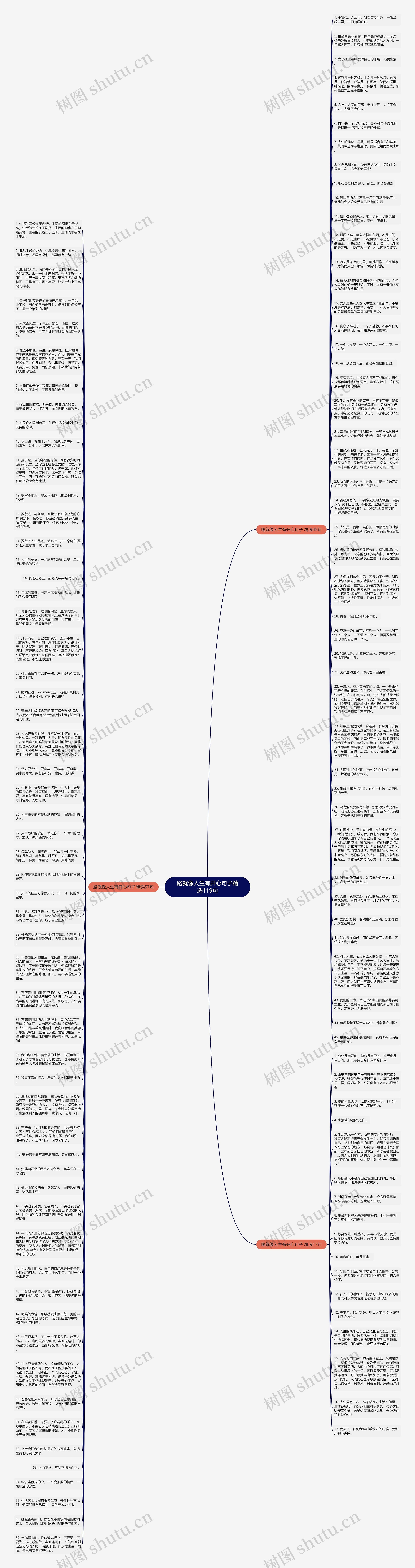 路就像人生有开心句子精选119句思维导图