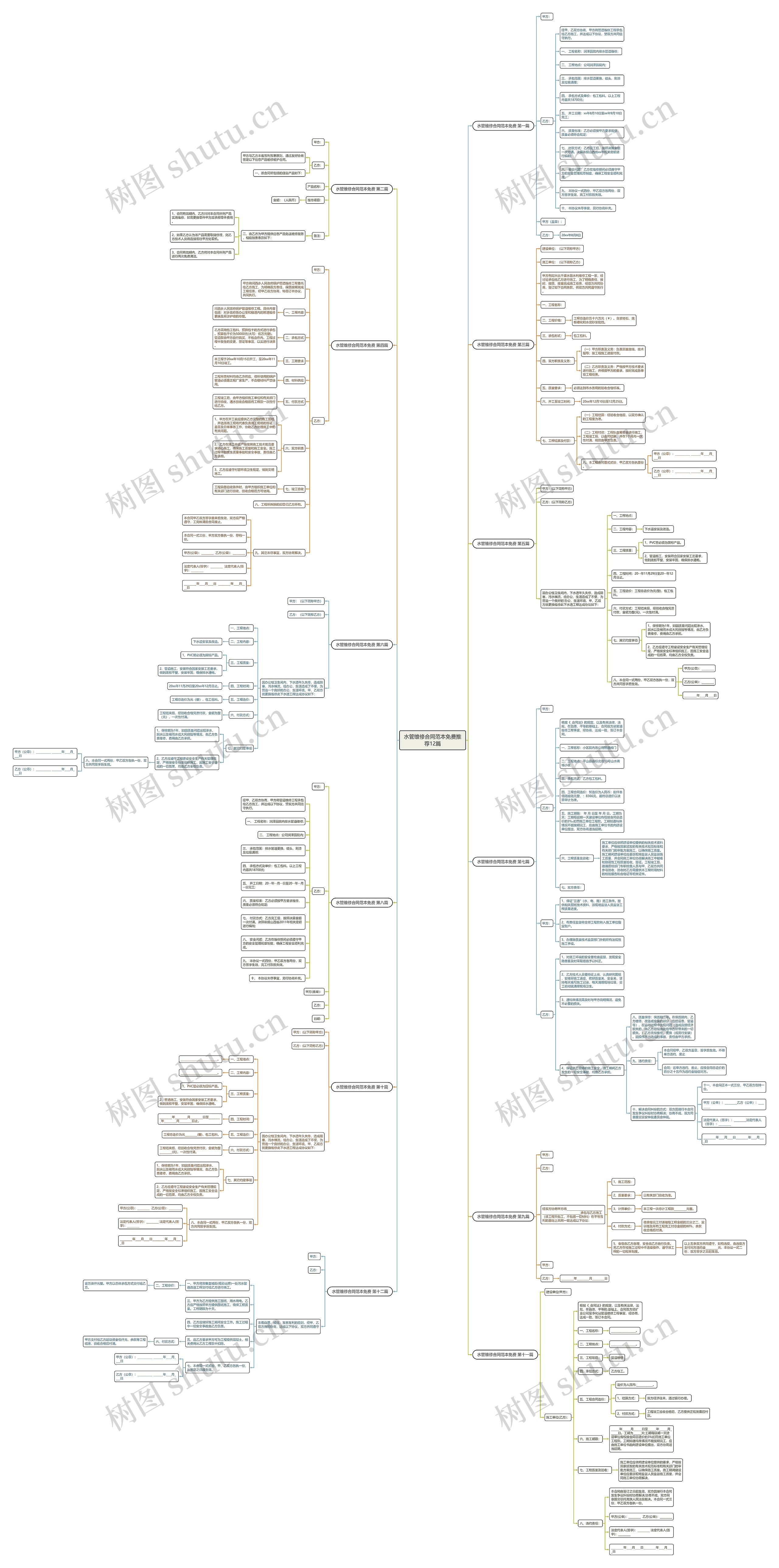 水管维修合同范本免费推荐12篇思维导图