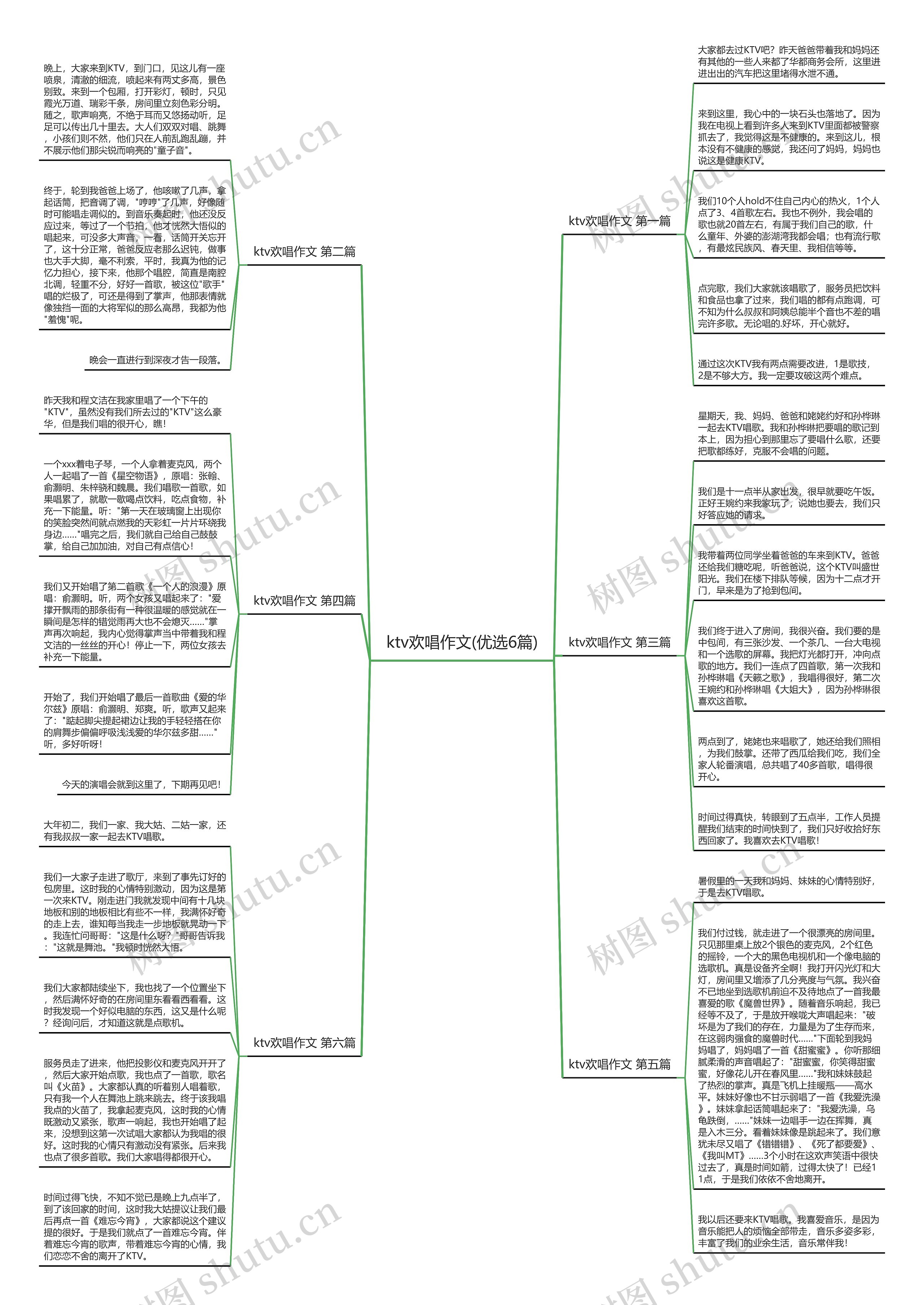 ktv欢唱作文(优选6篇)思维导图