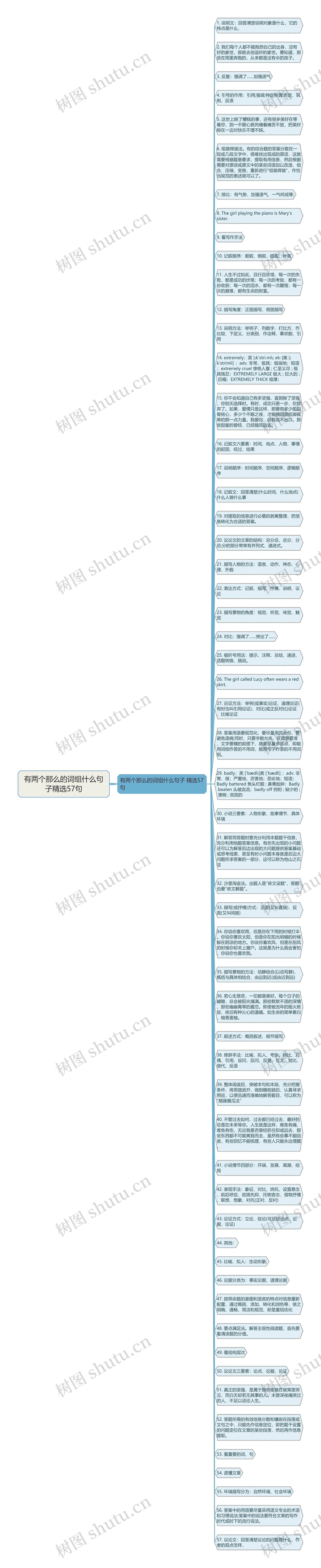 有两个那么的词组什么句子精选57句思维导图