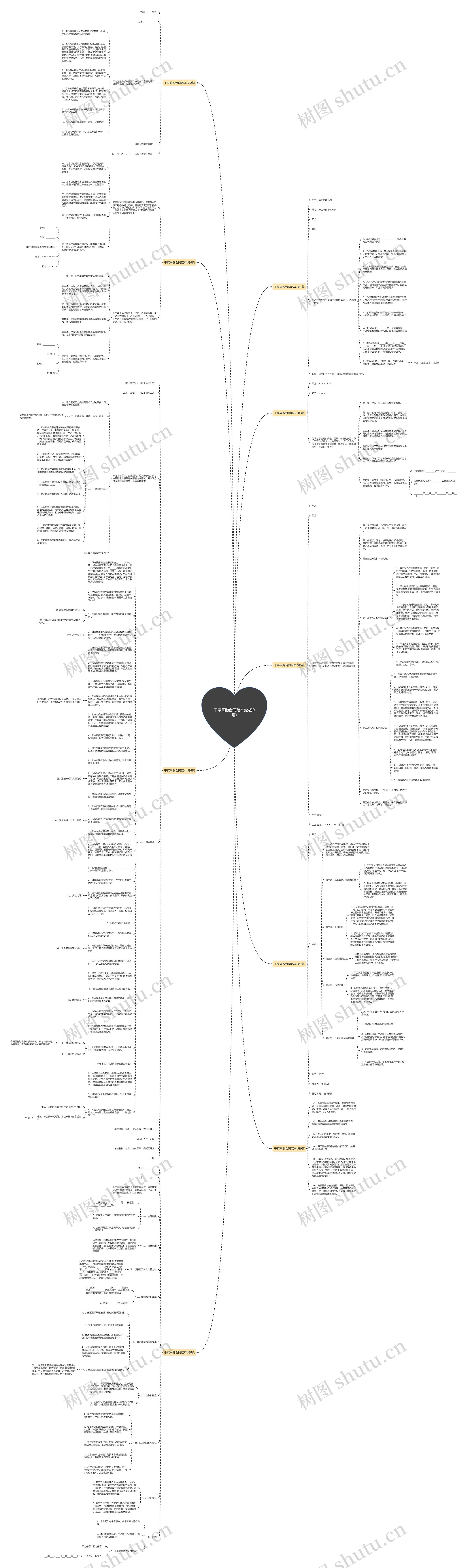 干菜采购合同范本(必备9篇)思维导图