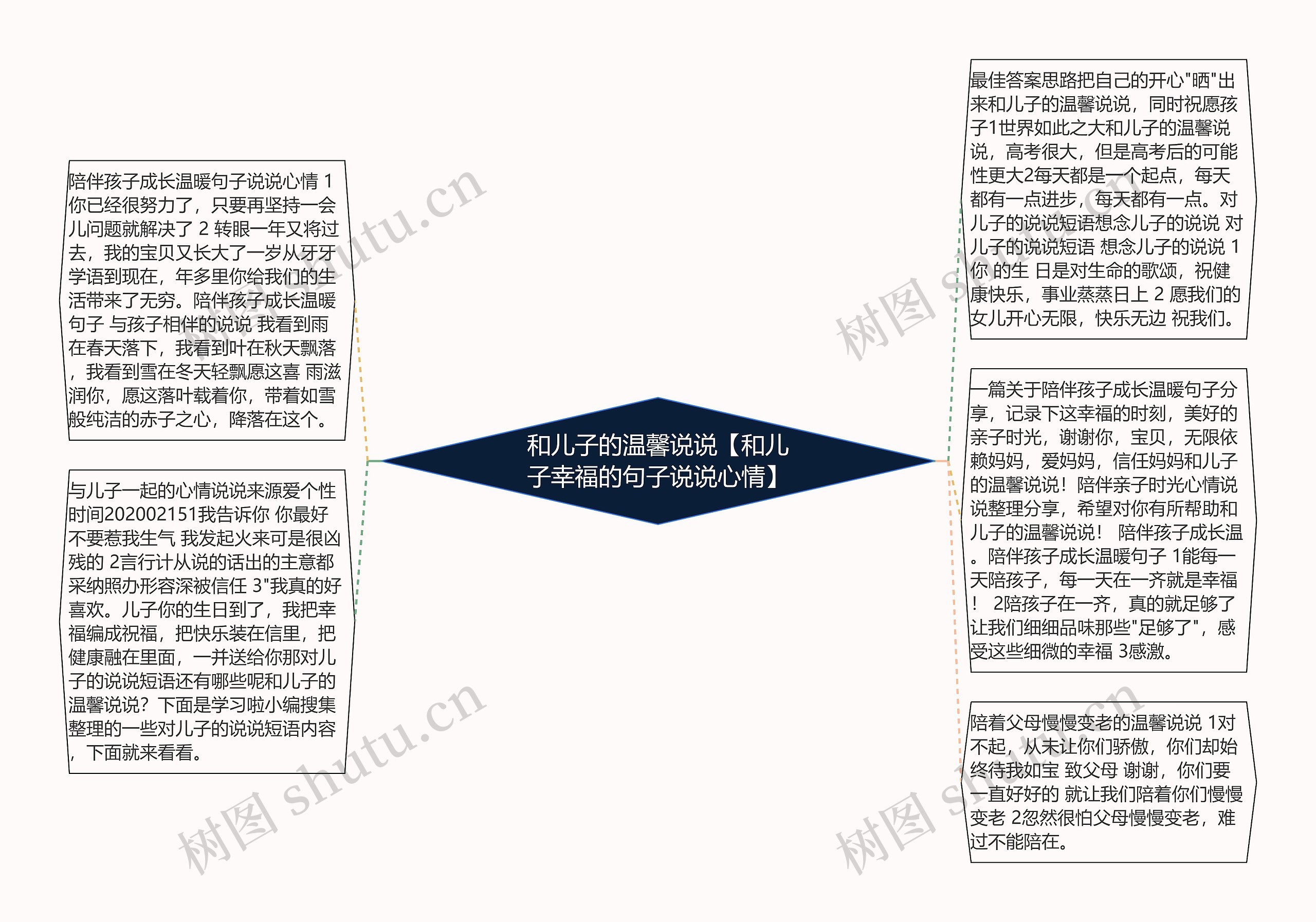 和儿子的温馨说说【和儿子幸福的句子说说心情】思维导图