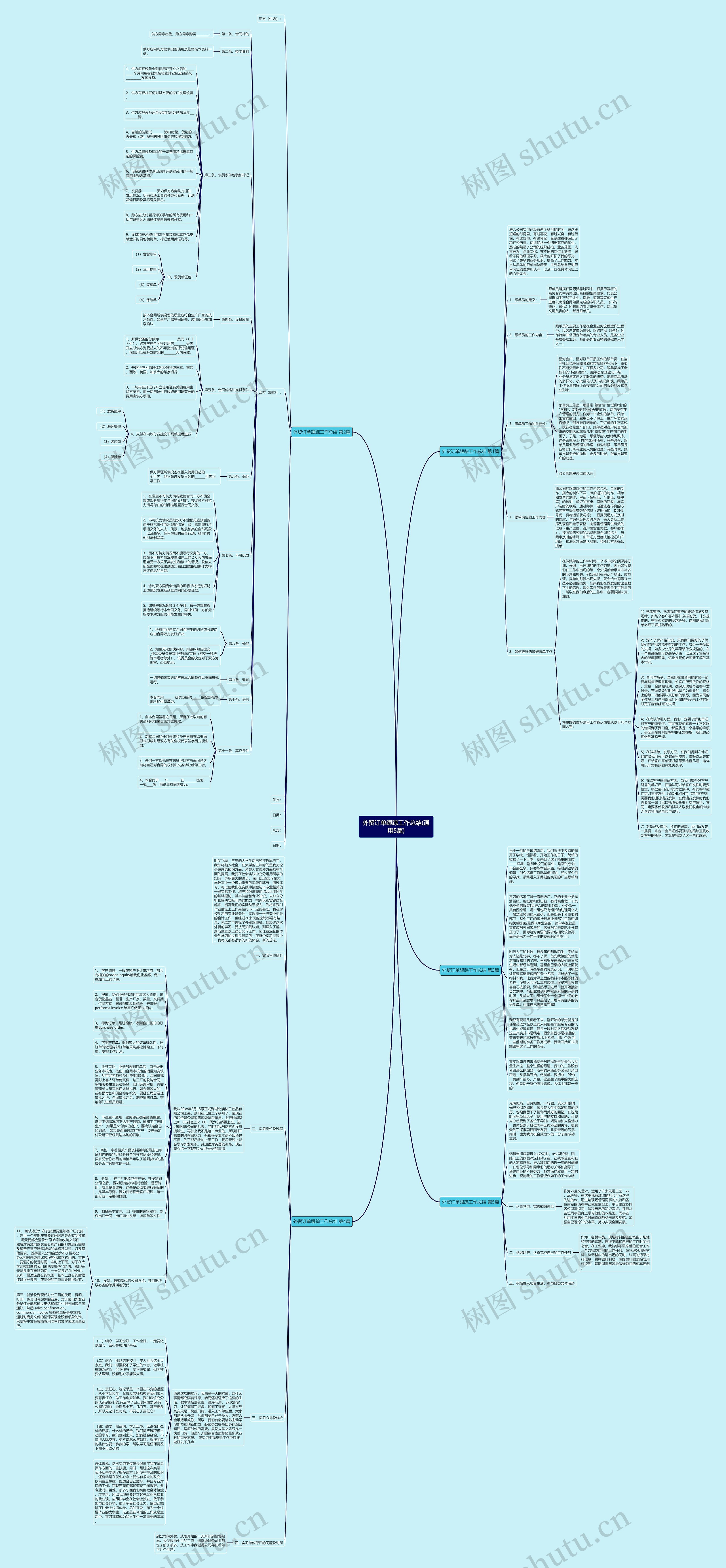 外贸订单跟踪工作总结(通用5篇)思维导图