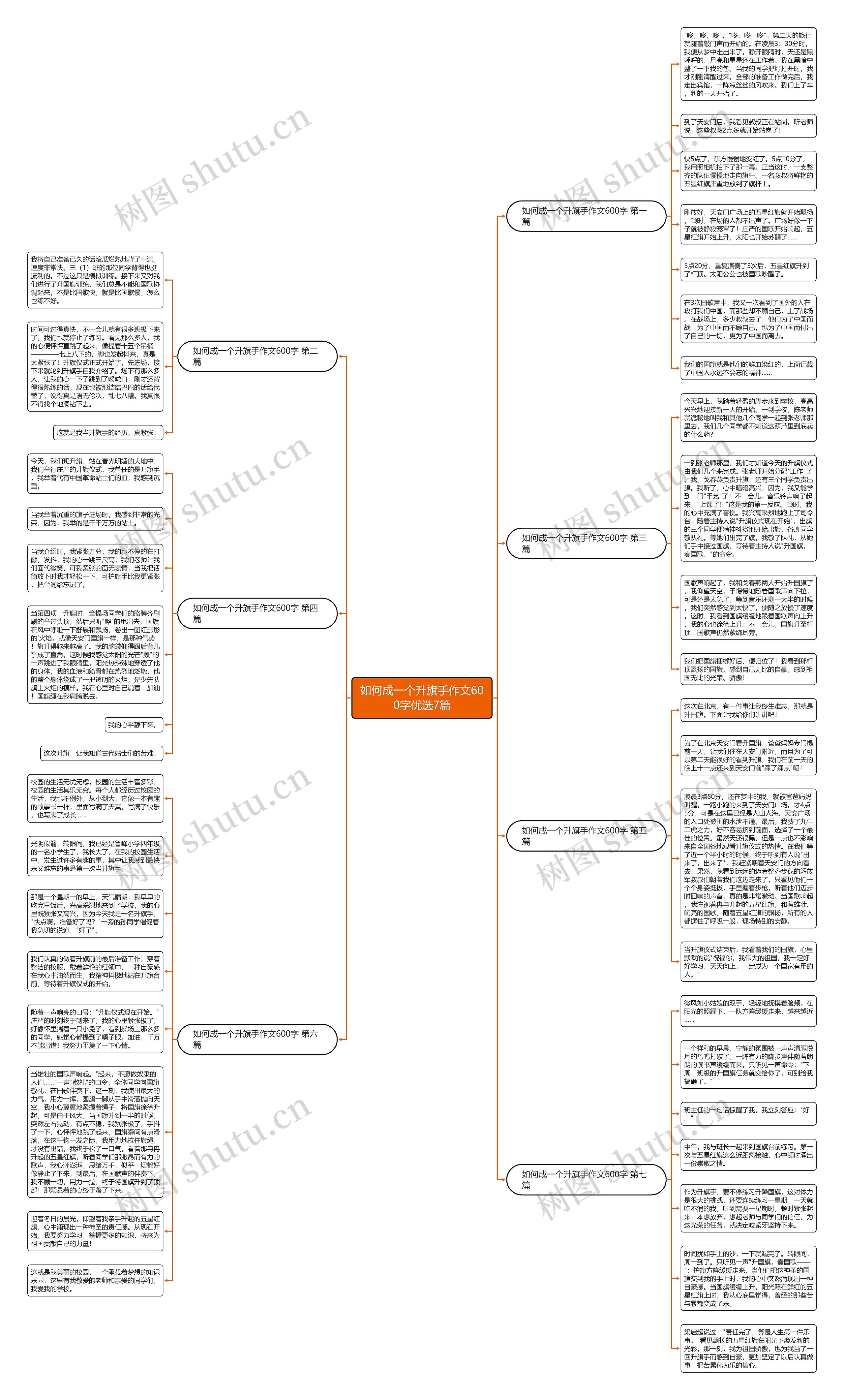 如何成一个升旗手作文600字优选7篇思维导图