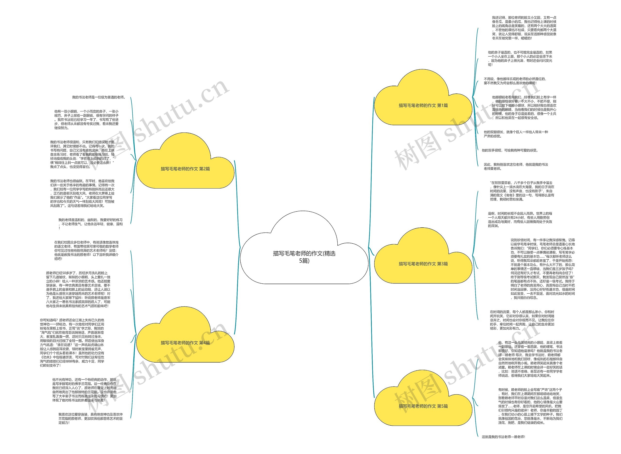 描写毛笔老师的作文(精选5篇)思维导图